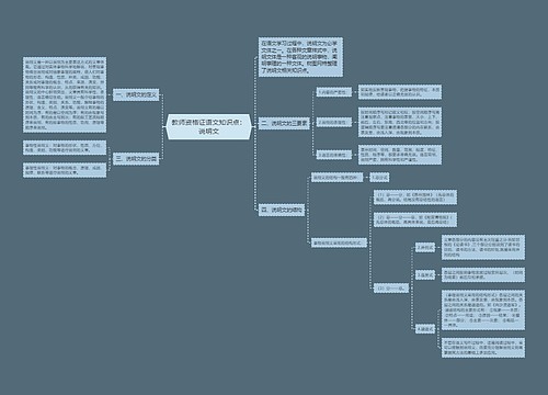 教师资格证语文知识点：说明文