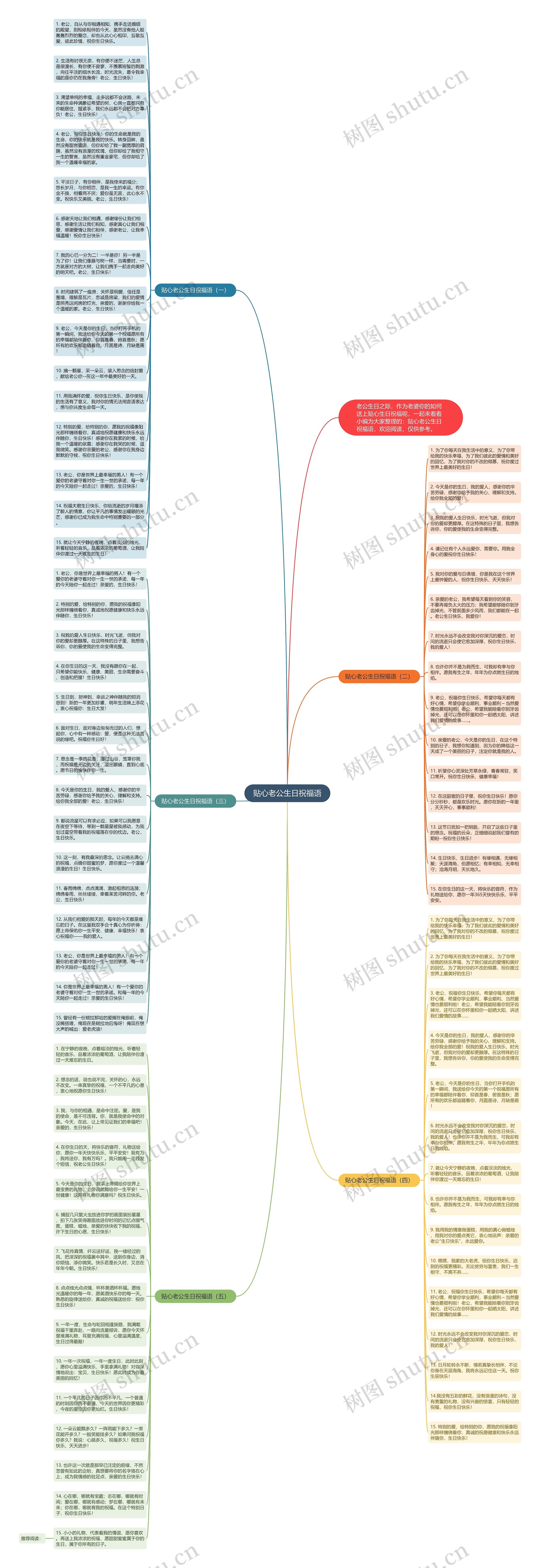 贴心老公生日祝福语思维导图