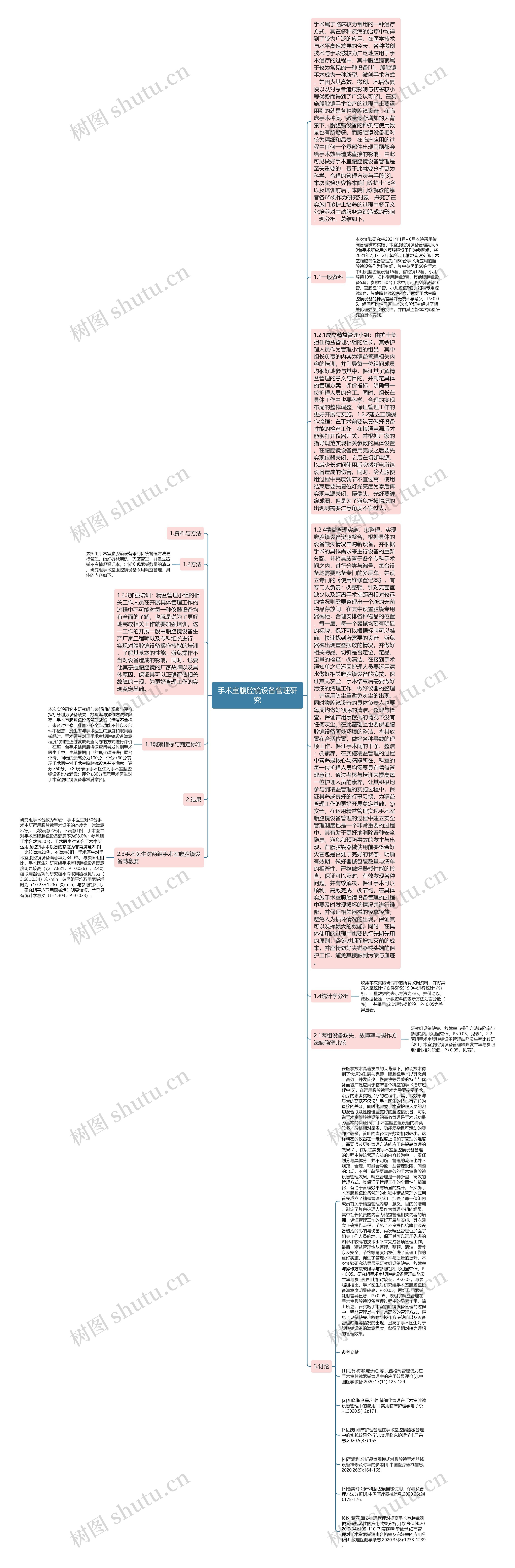 手术室腹腔镜设备管理研究思维导图