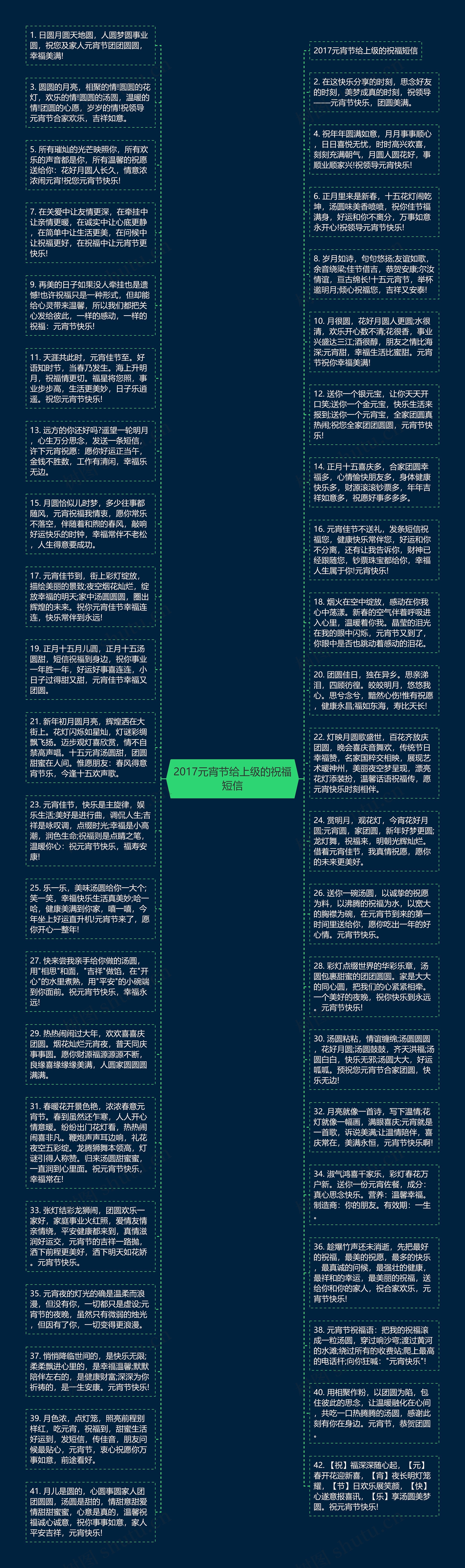 2017元宵节给上级的祝福短信思维导图