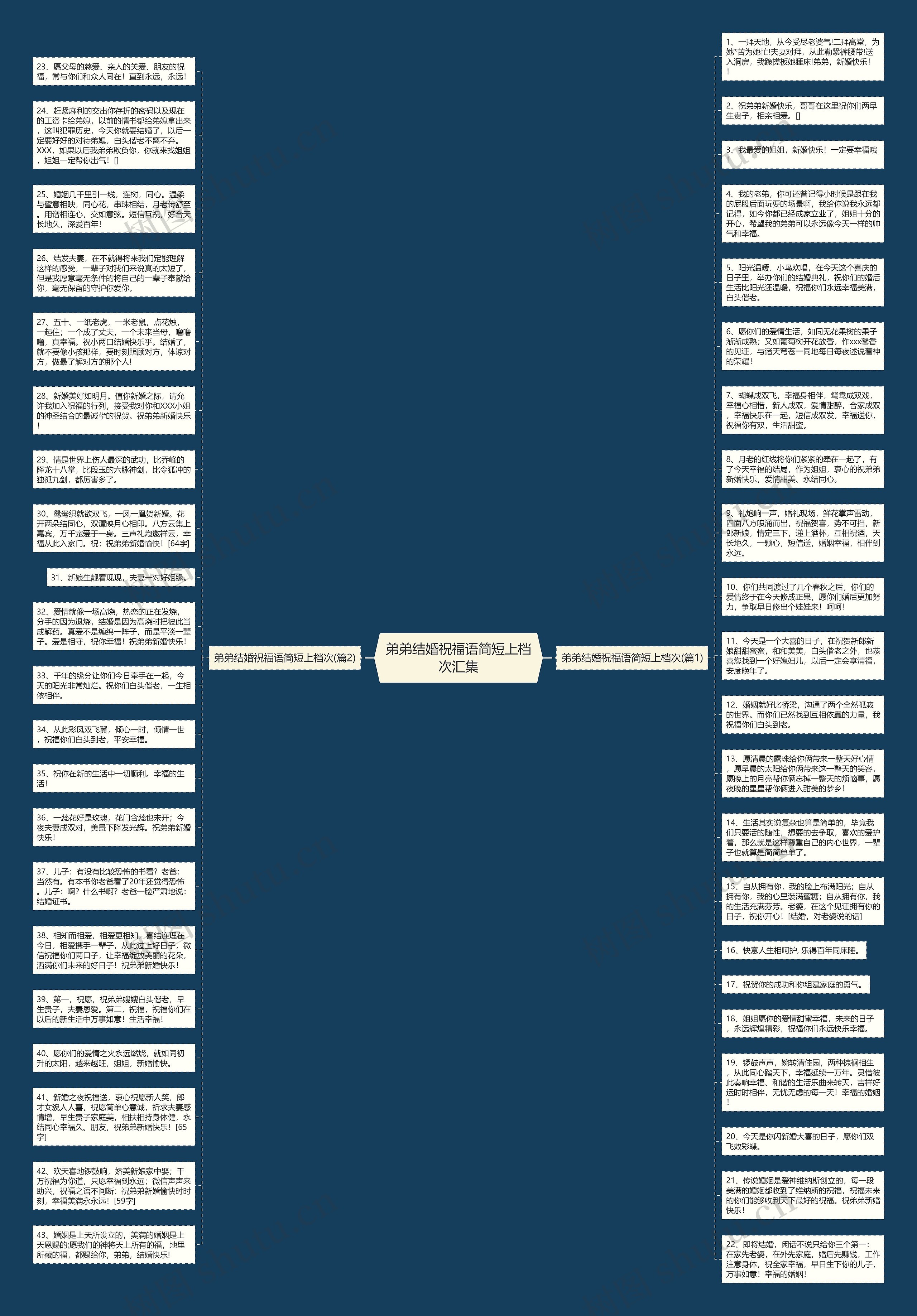 弟弟结婚祝福语简短上档次汇集思维导图