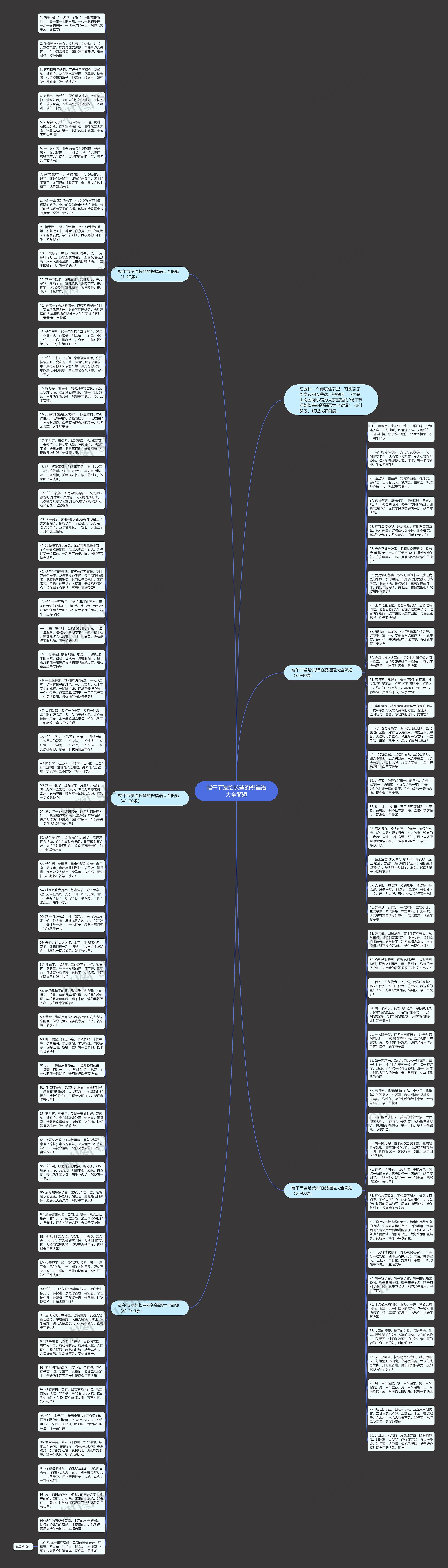 端午节发给长辈的祝福语大全简短思维导图高清图 端午节发给长辈的祝福语大全简短思维导图