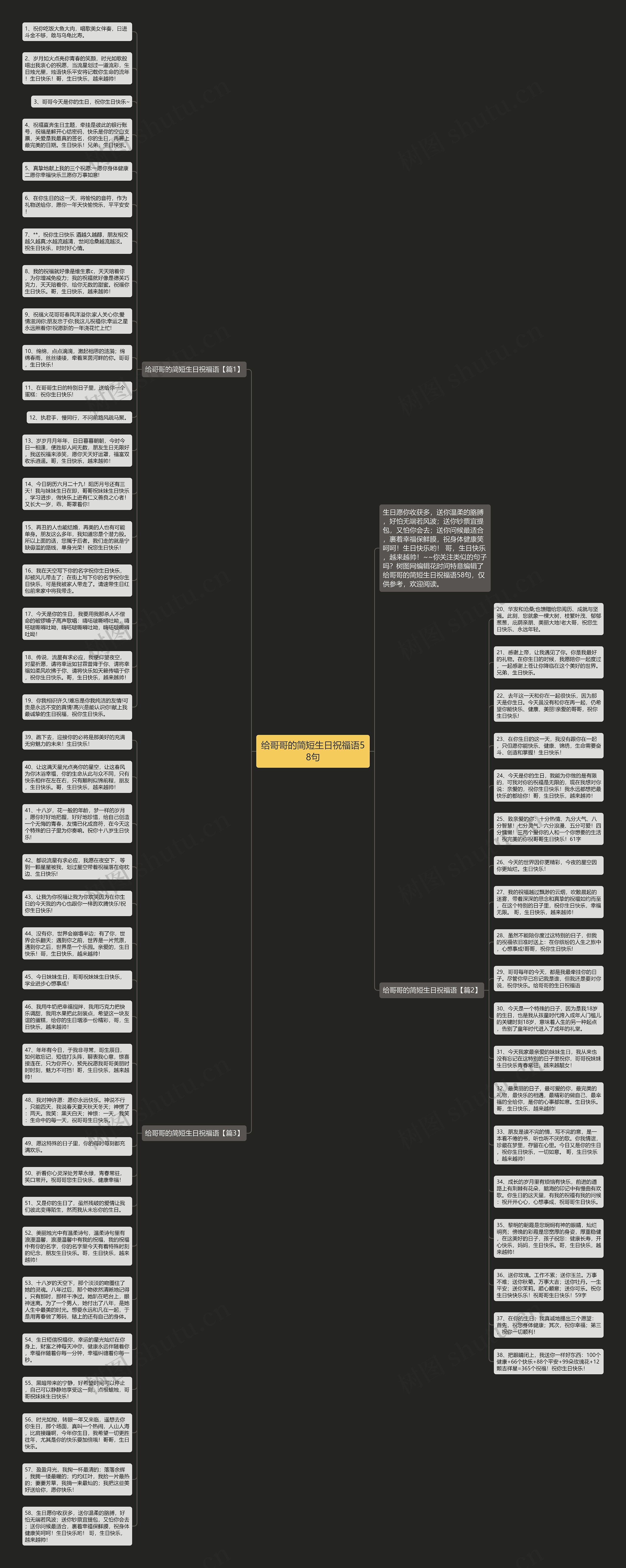 给哥哥的简短生日祝福语58句思维导图
