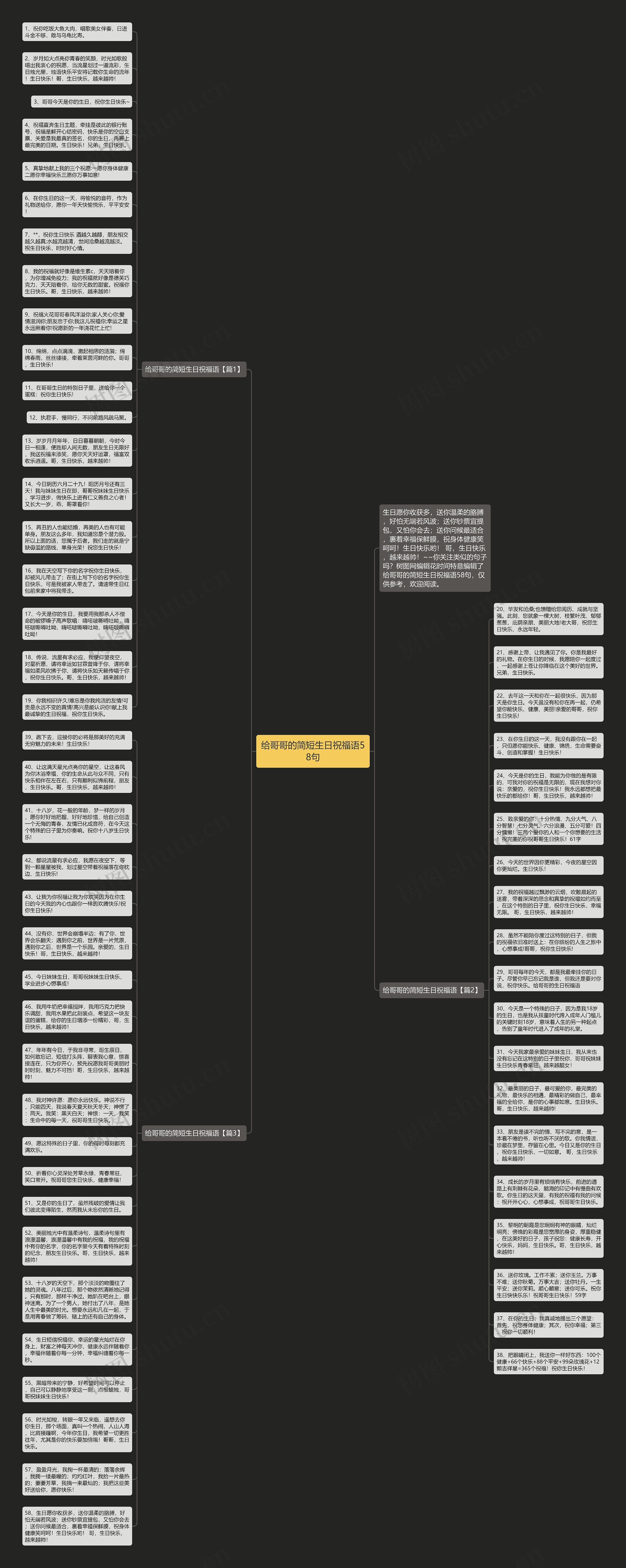 给哥哥的简短生日祝福语58句思维导图高清图 给哥哥的简短生日祝福语58句思维导图