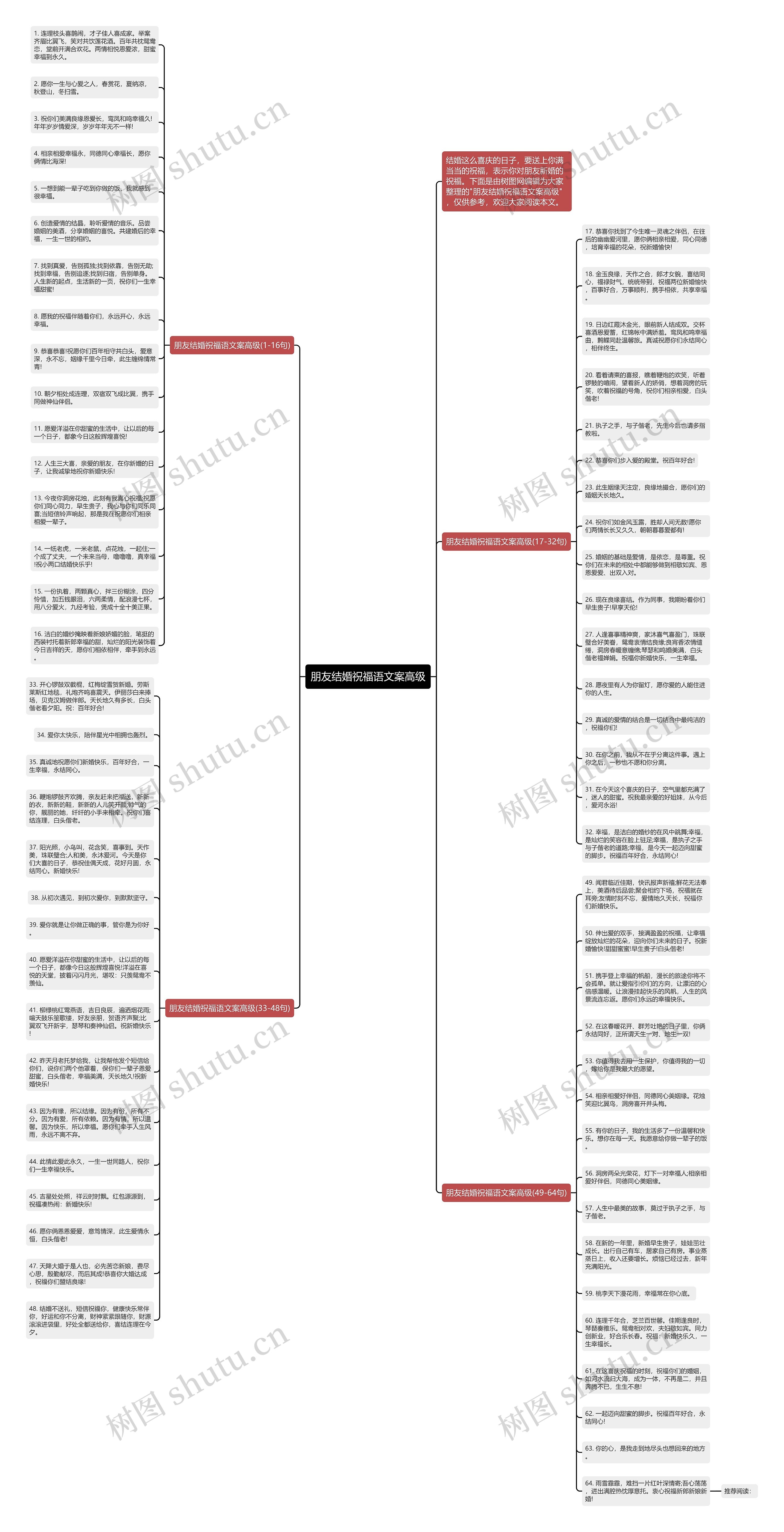 朋友结婚祝福语文案高级思维导图