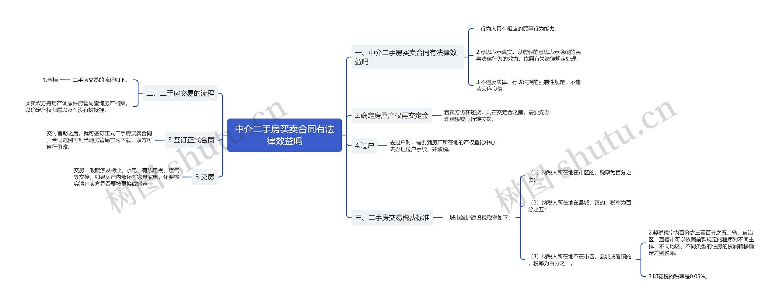 中介二手房买卖合同有法律效益吗思维导图