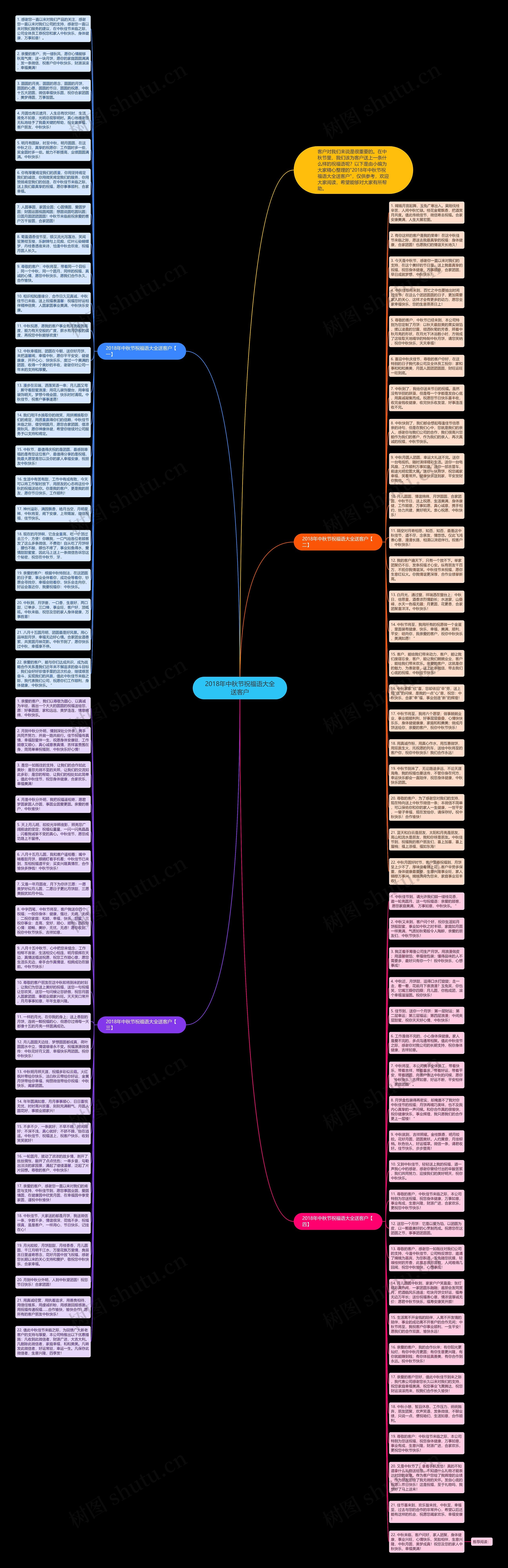 2018年中秋节祝福语大全送客户思维导图