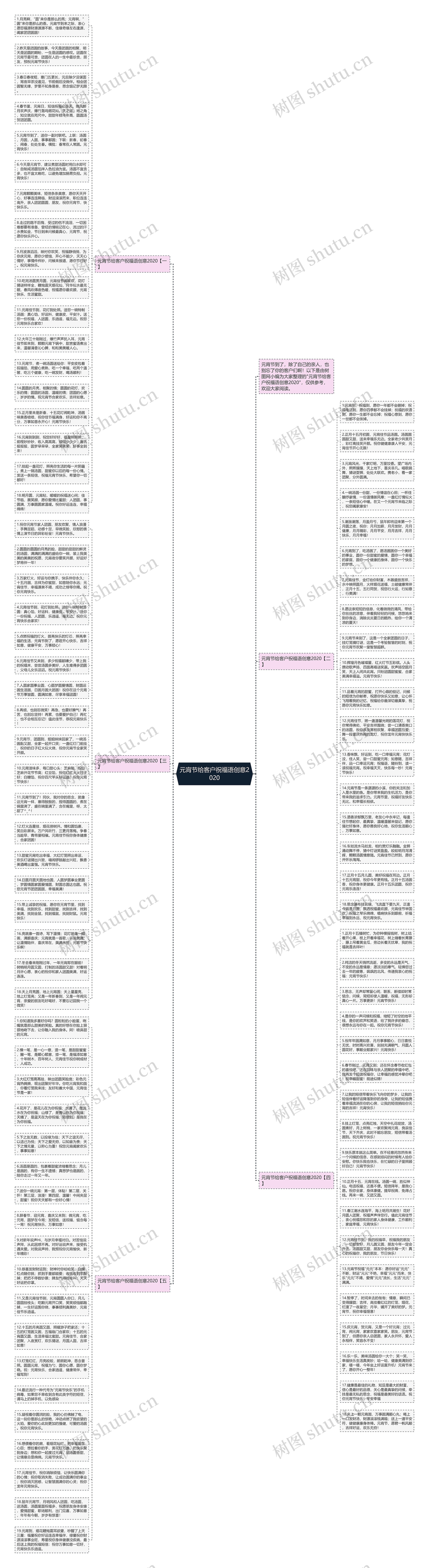 元宵节给客户祝福语创意2020思维导图