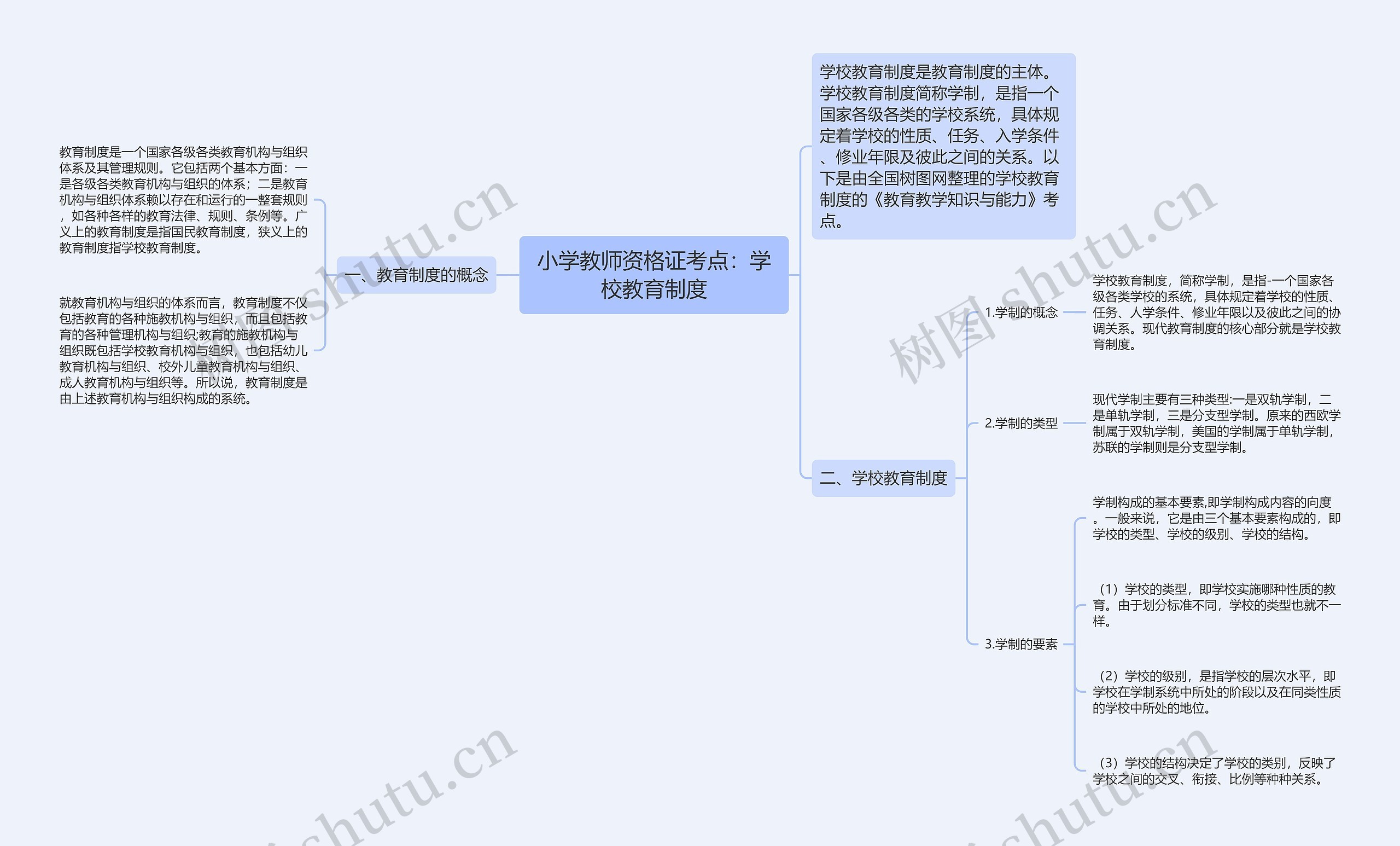 小学教师资格证考点：学校教育制度