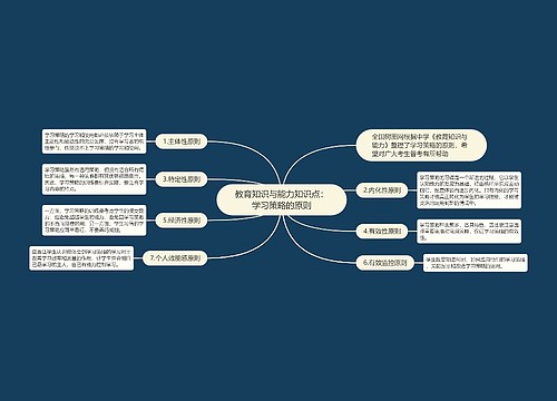 教育知识与能力知识点：学习策略的原则