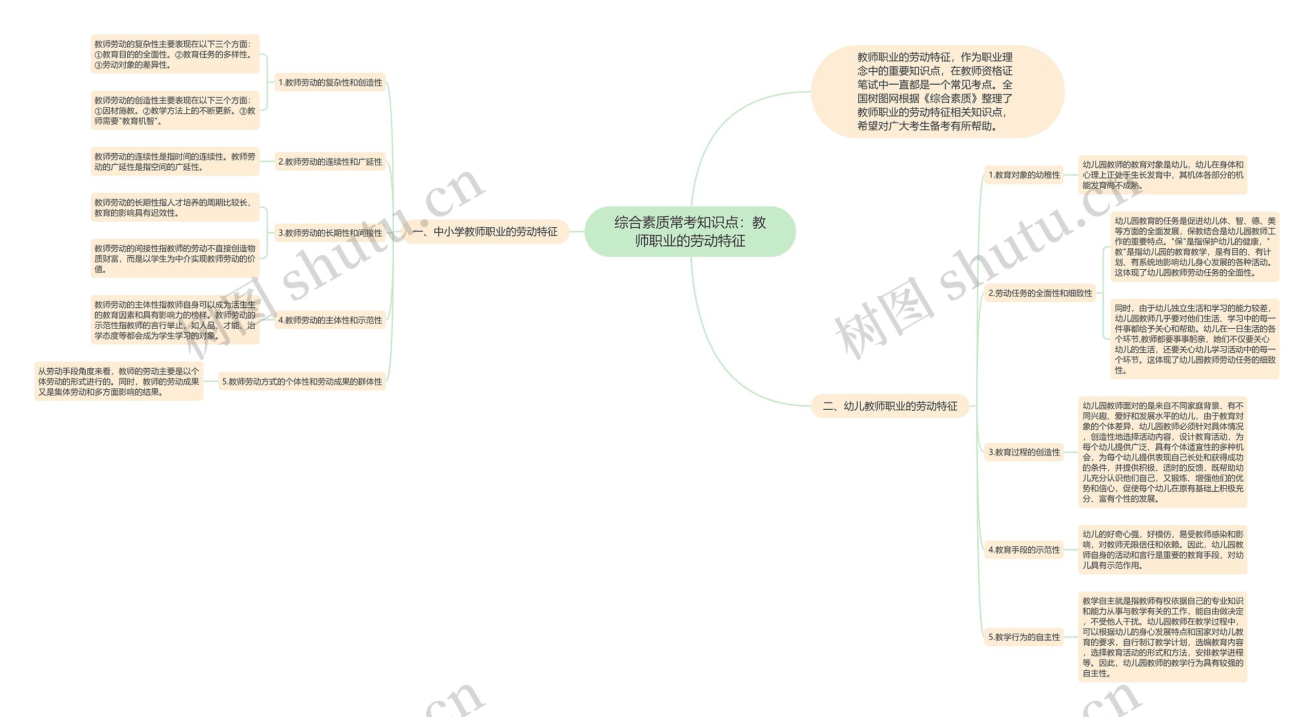 综合素质常考知识点：教师职业的劳动特征思维导图