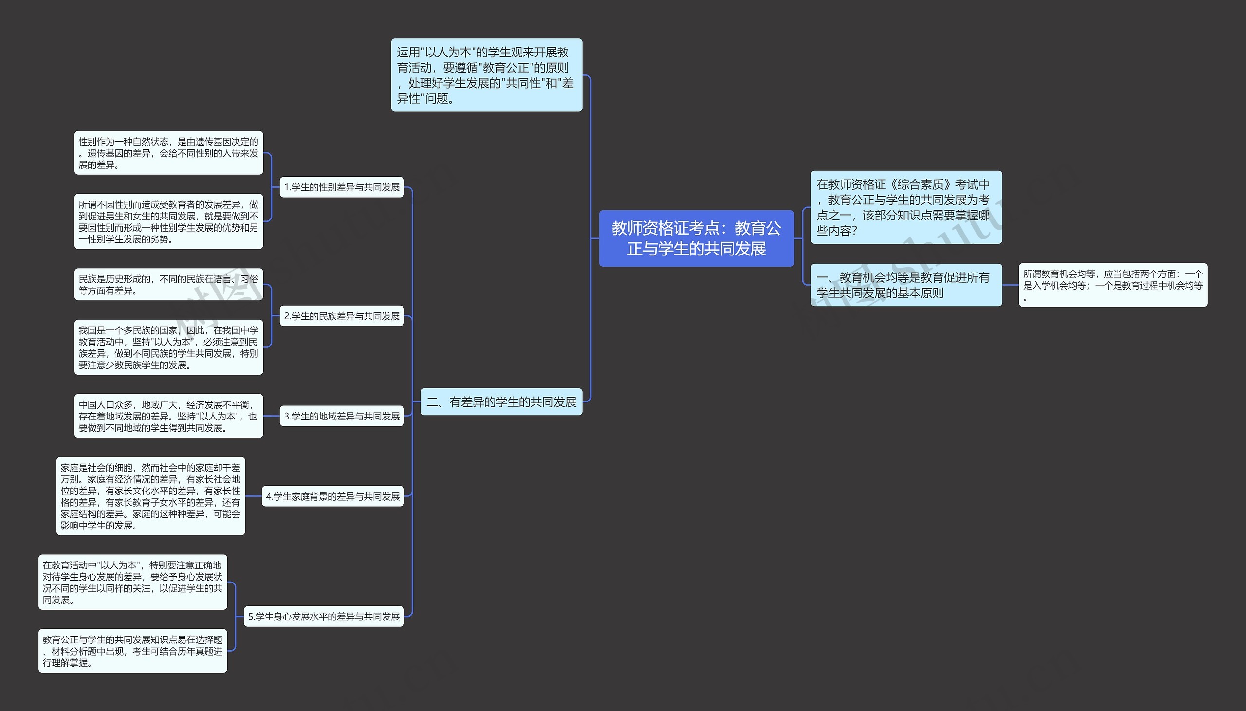 教师资格证考点:教育公正与学生的共同发展思维导图高清图 教师资格证考点:教育公正与学生的共同发展思维导图