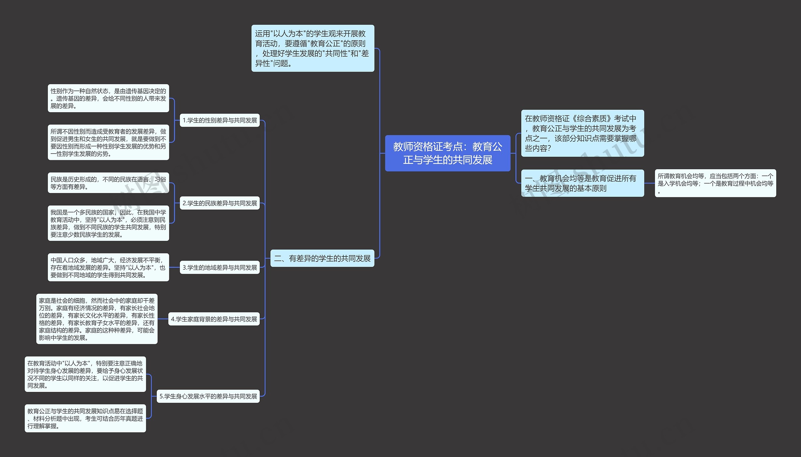 教师资格证考点：教育公正与学生的共同发展思维导图