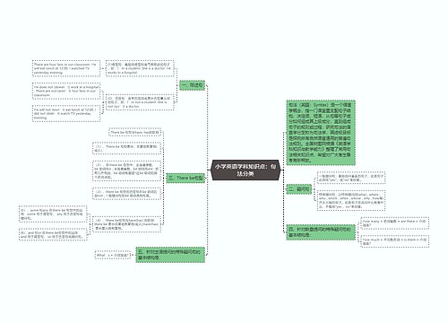 小学英语学科知识点：句法分类