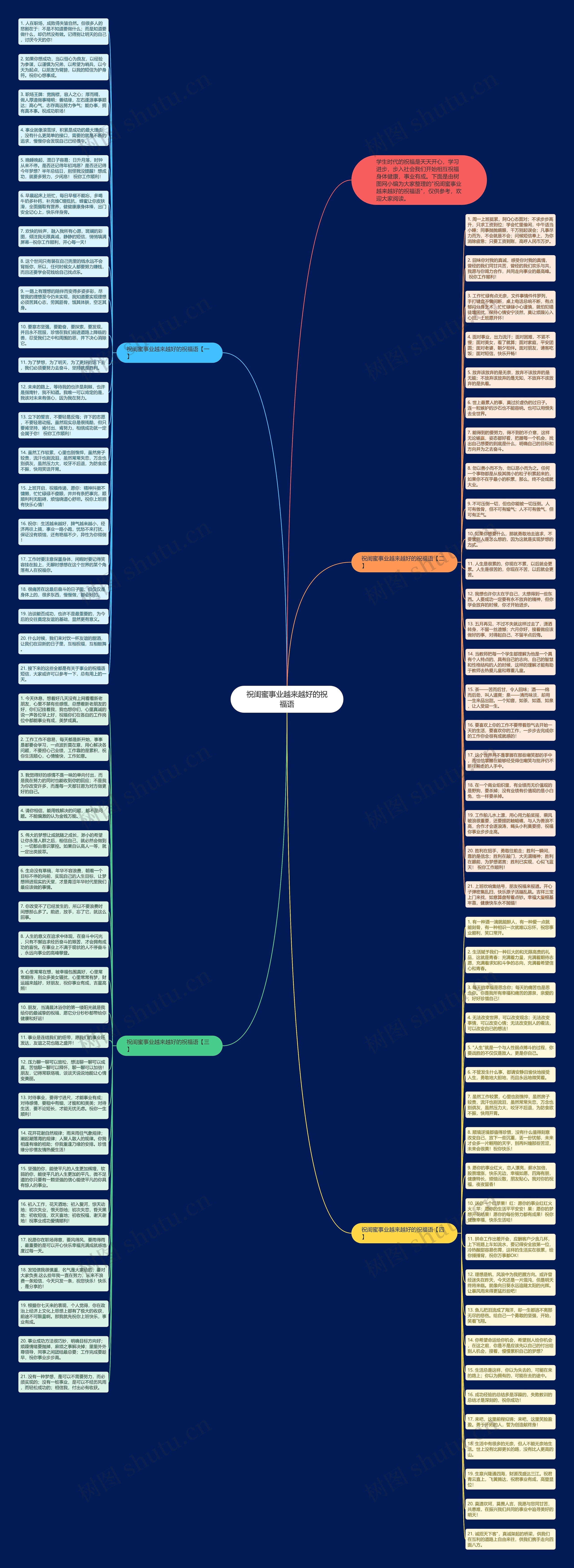 祝闺蜜事业越来越好的祝福语思维导图
