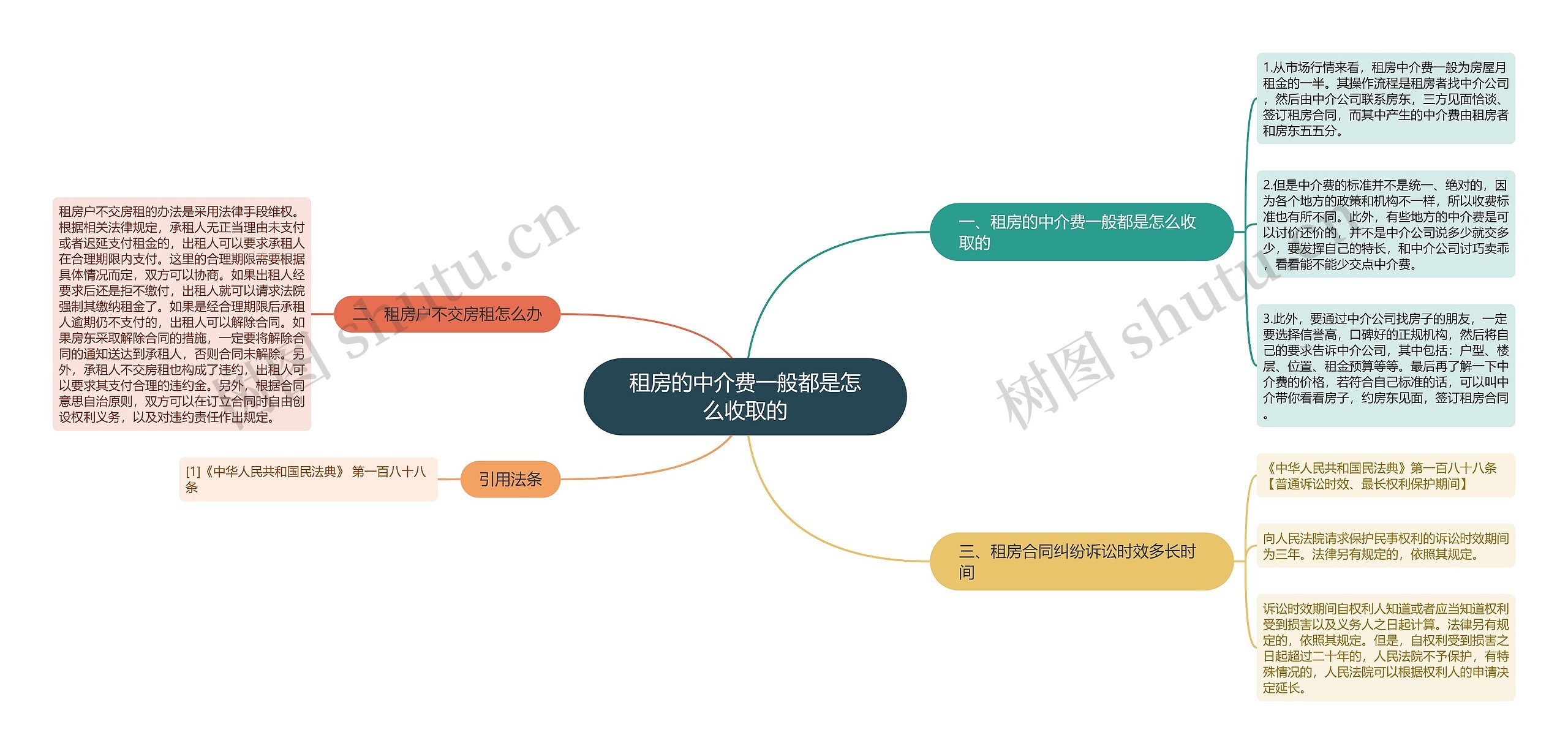 租房的中介费一般都是怎么收取的