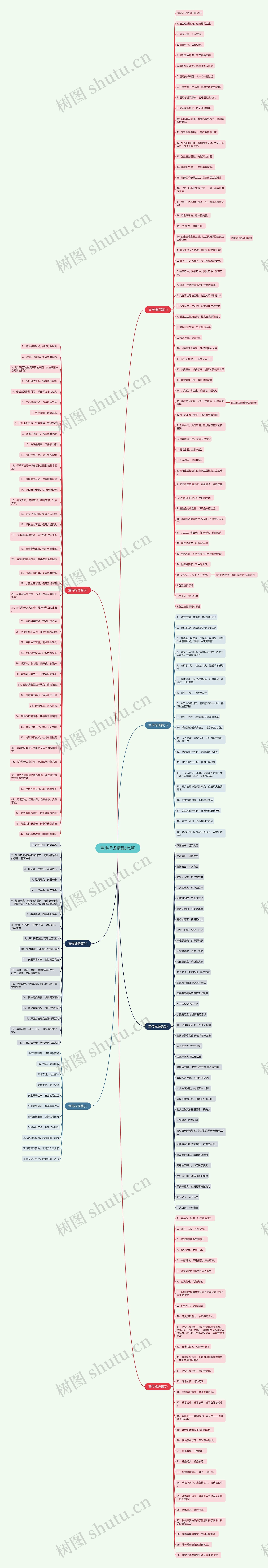 宣传标语精品(七篇)思维导图