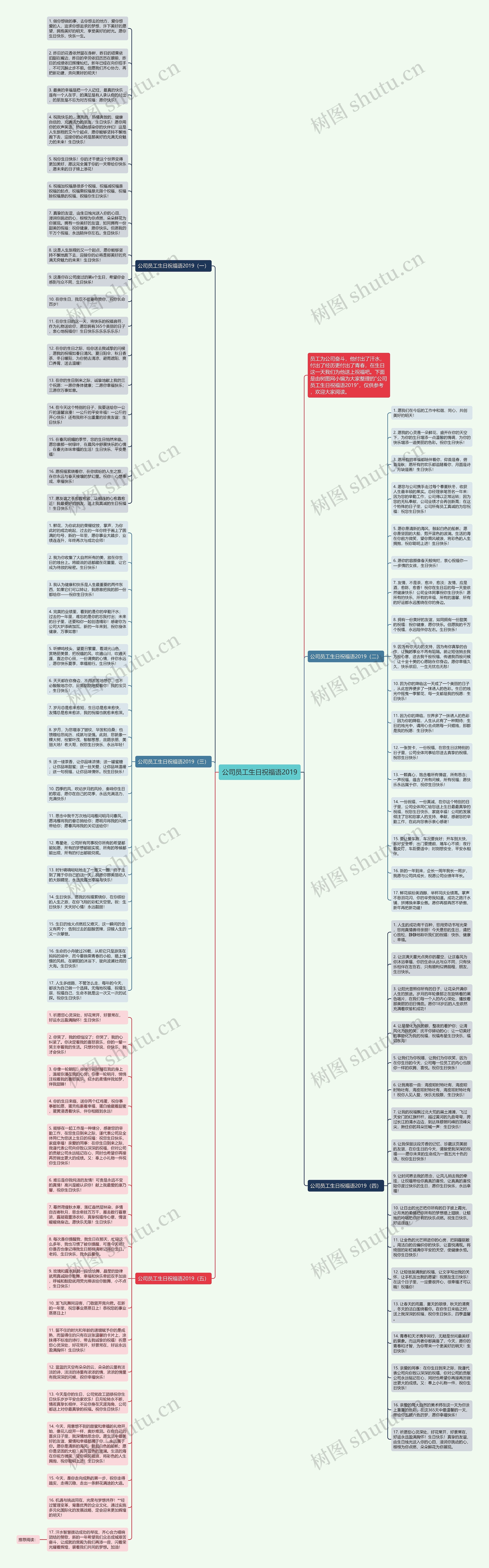 公司员工生日祝福语2019思维导图