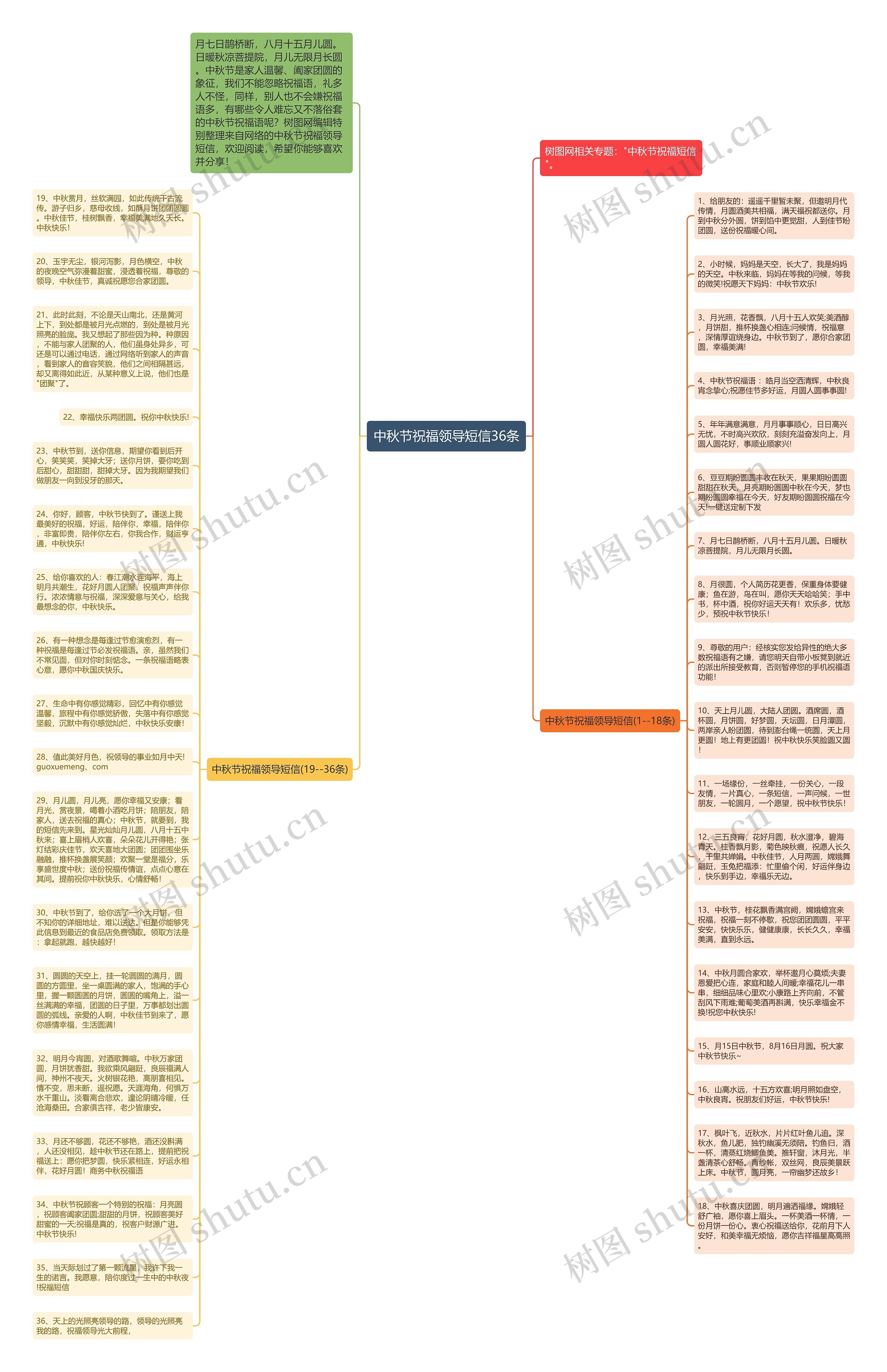 中秋节祝福领导短信36条思维导图