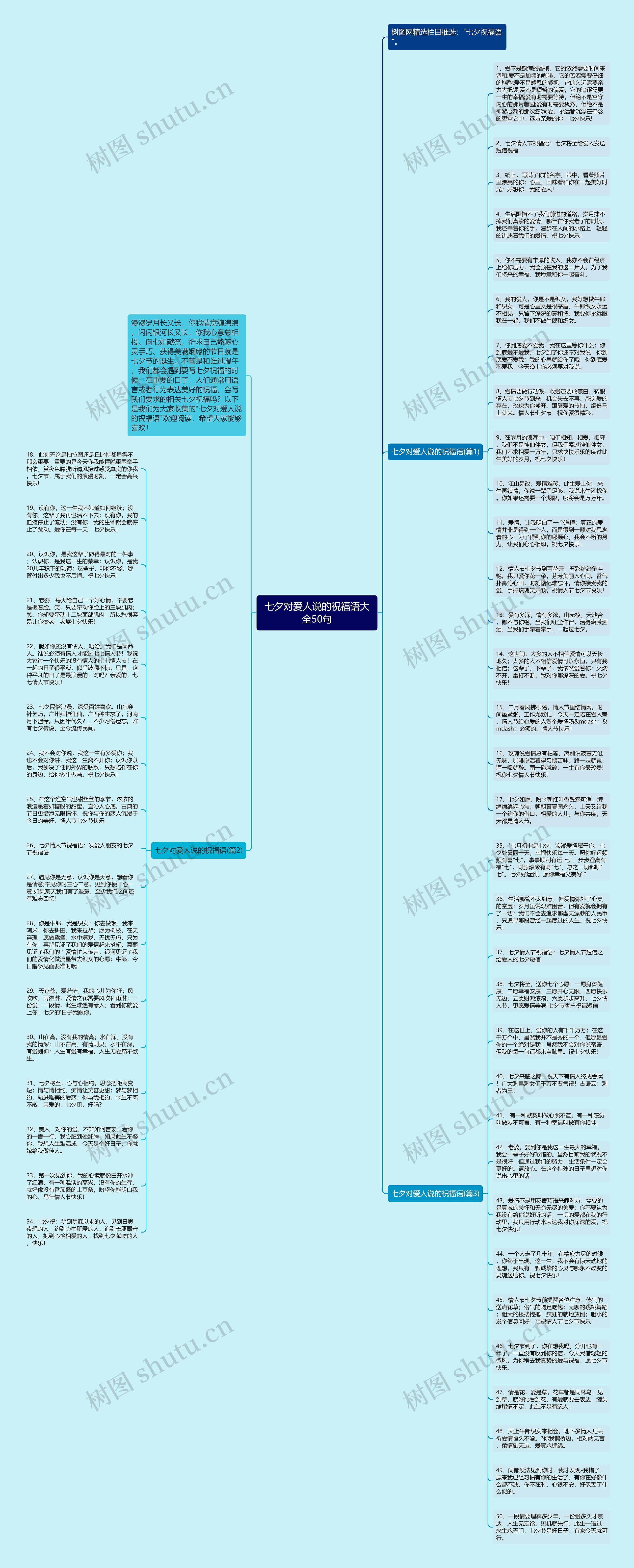 七夕对爱人说的祝福语大全50句思维导图