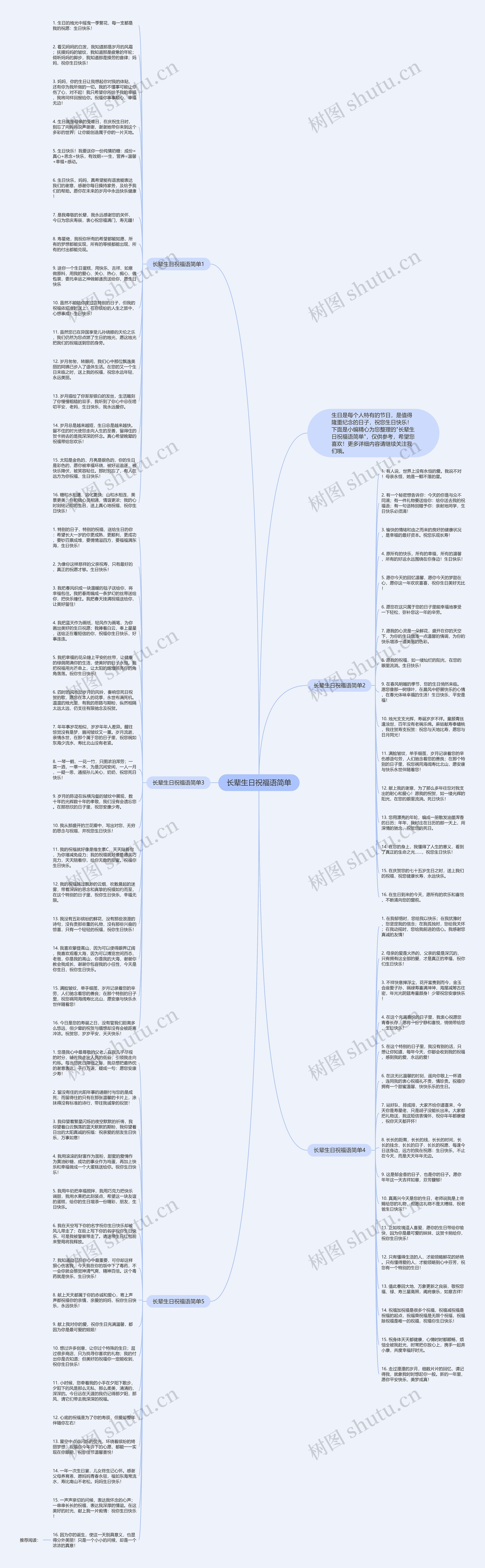 长辈生日祝福语简单思维导图
