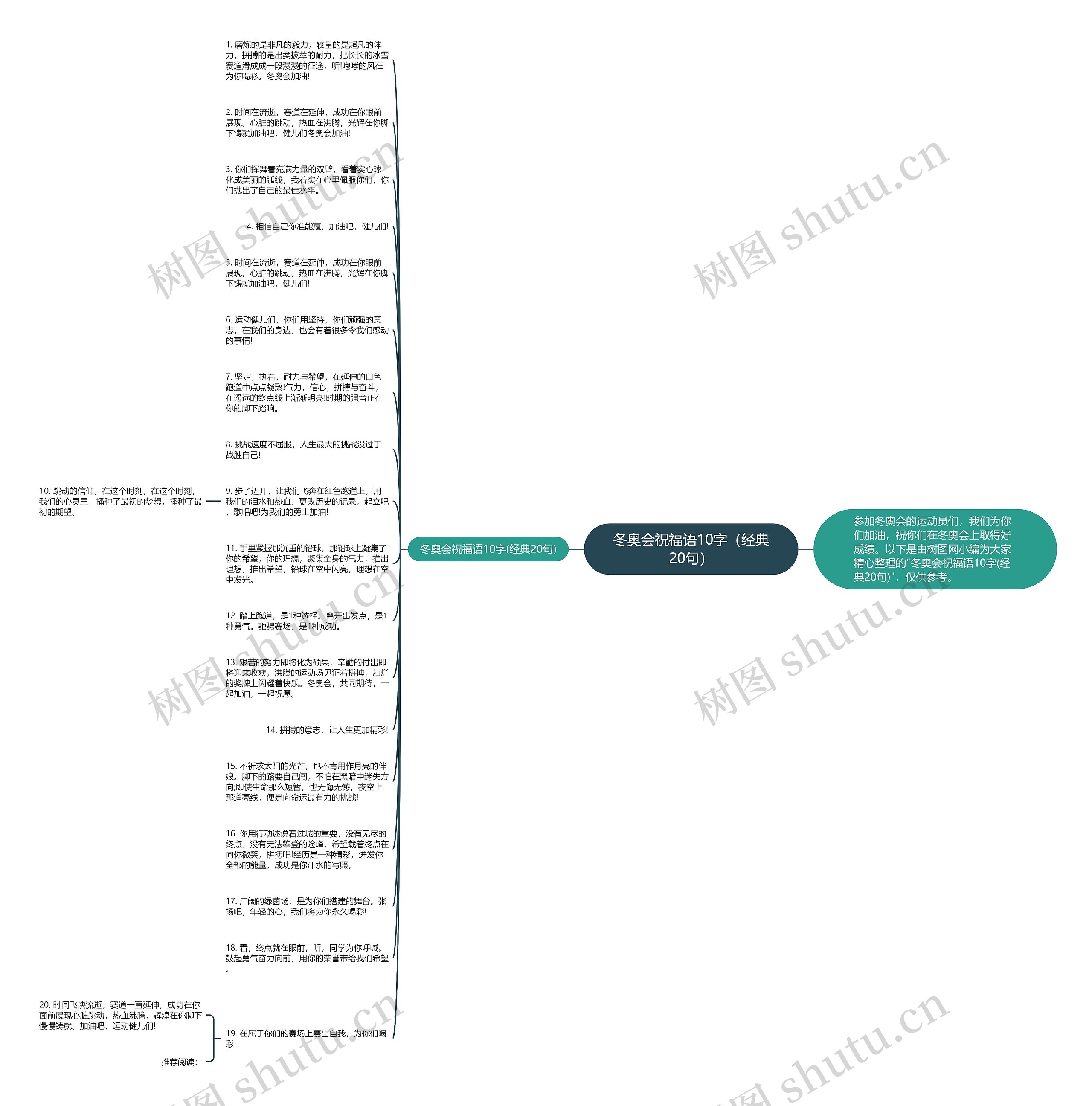 冬奥会祝福语10字（经典20句）思维导图