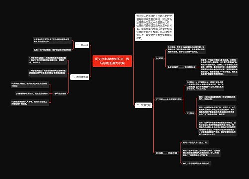 历史学科常考知识点：罗马法的起源与发展