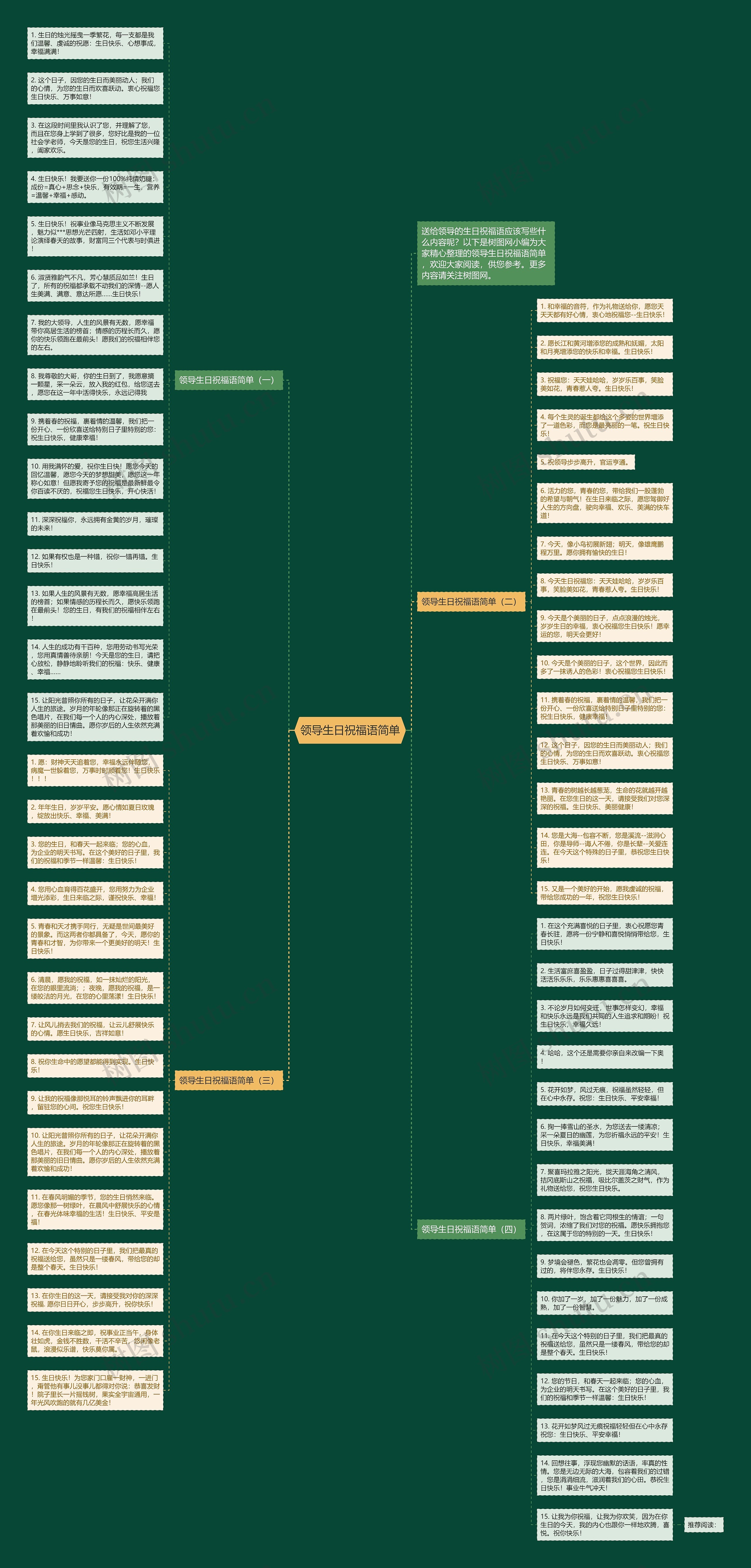 领导生日祝福语简单思维导图