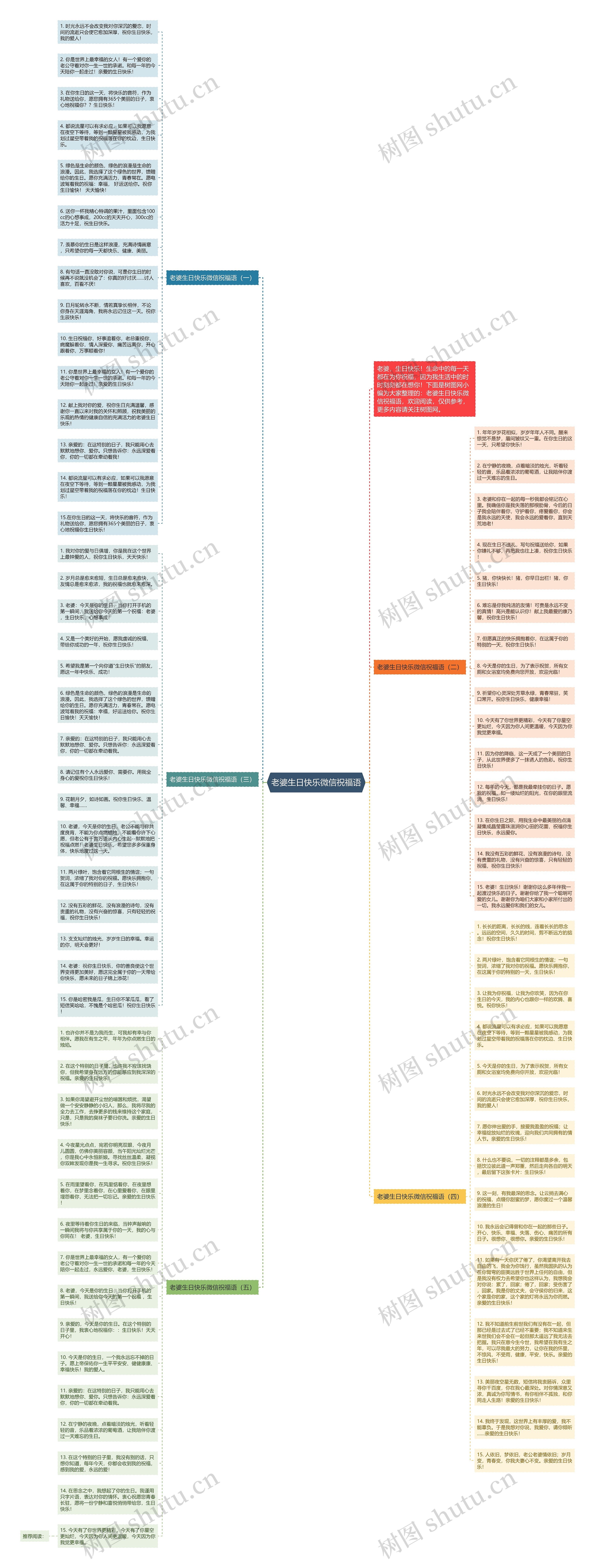 老婆生日快乐微信祝福语思维导图