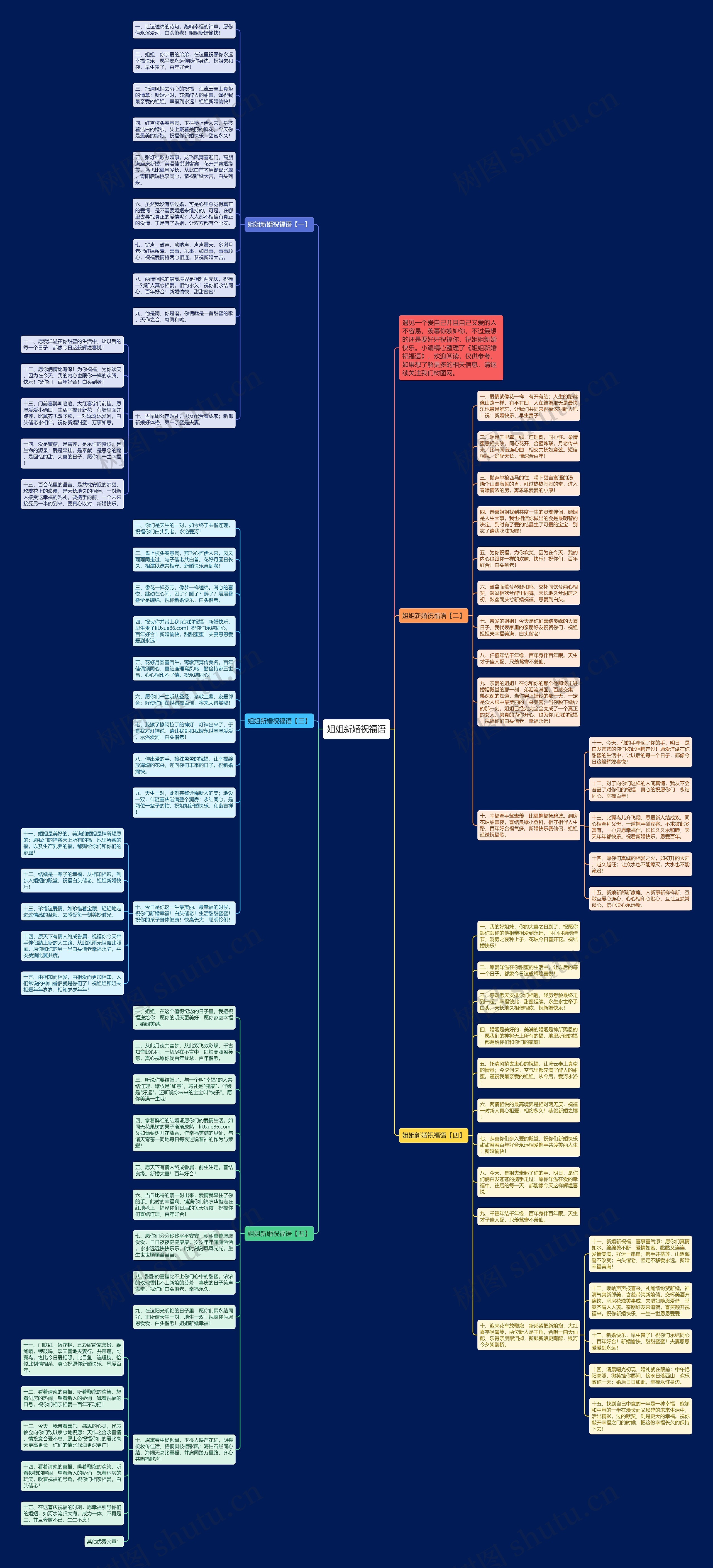 姐姐新婚祝福语思维导图