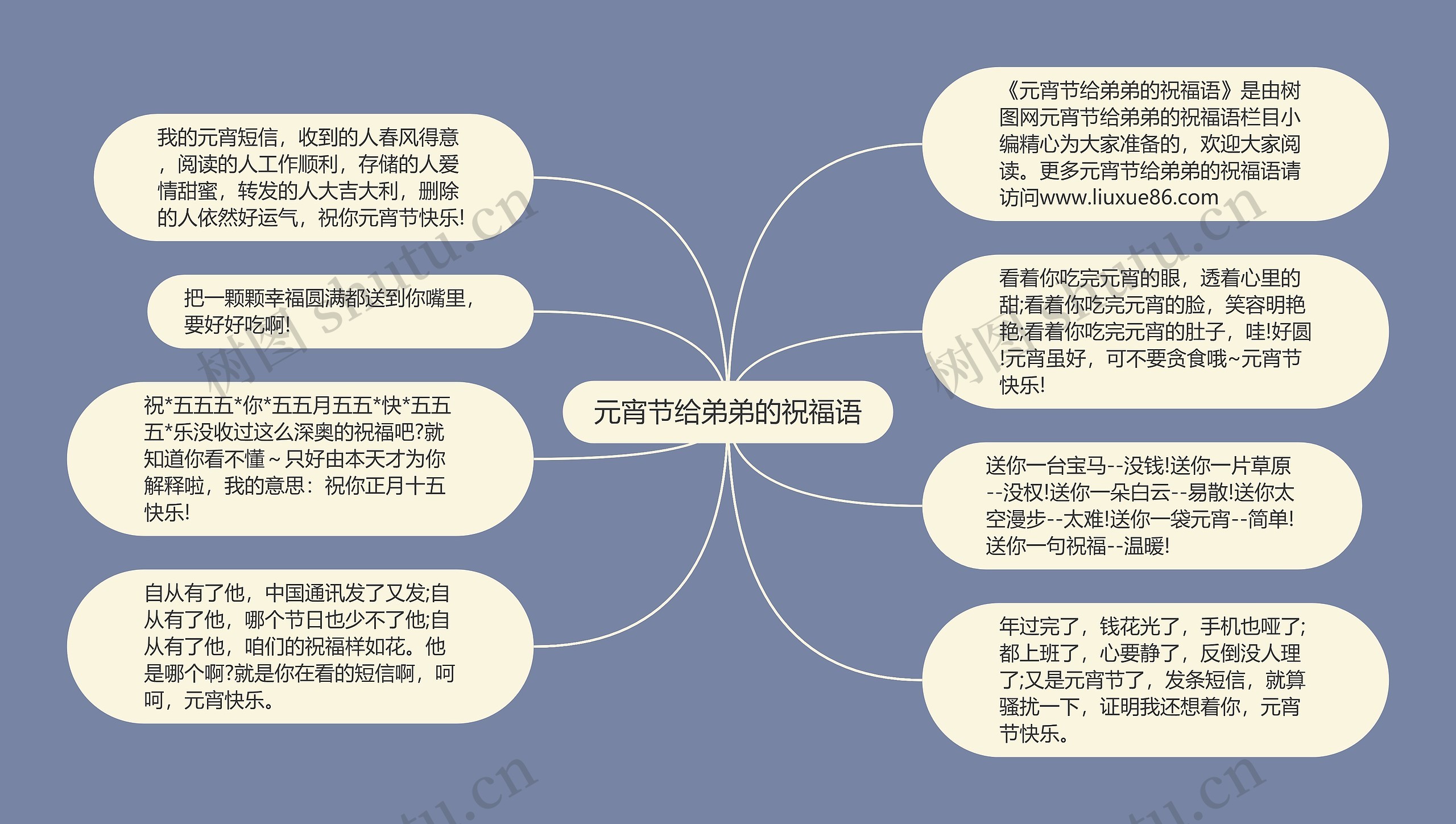 元宵节给弟弟的祝福语思维导图