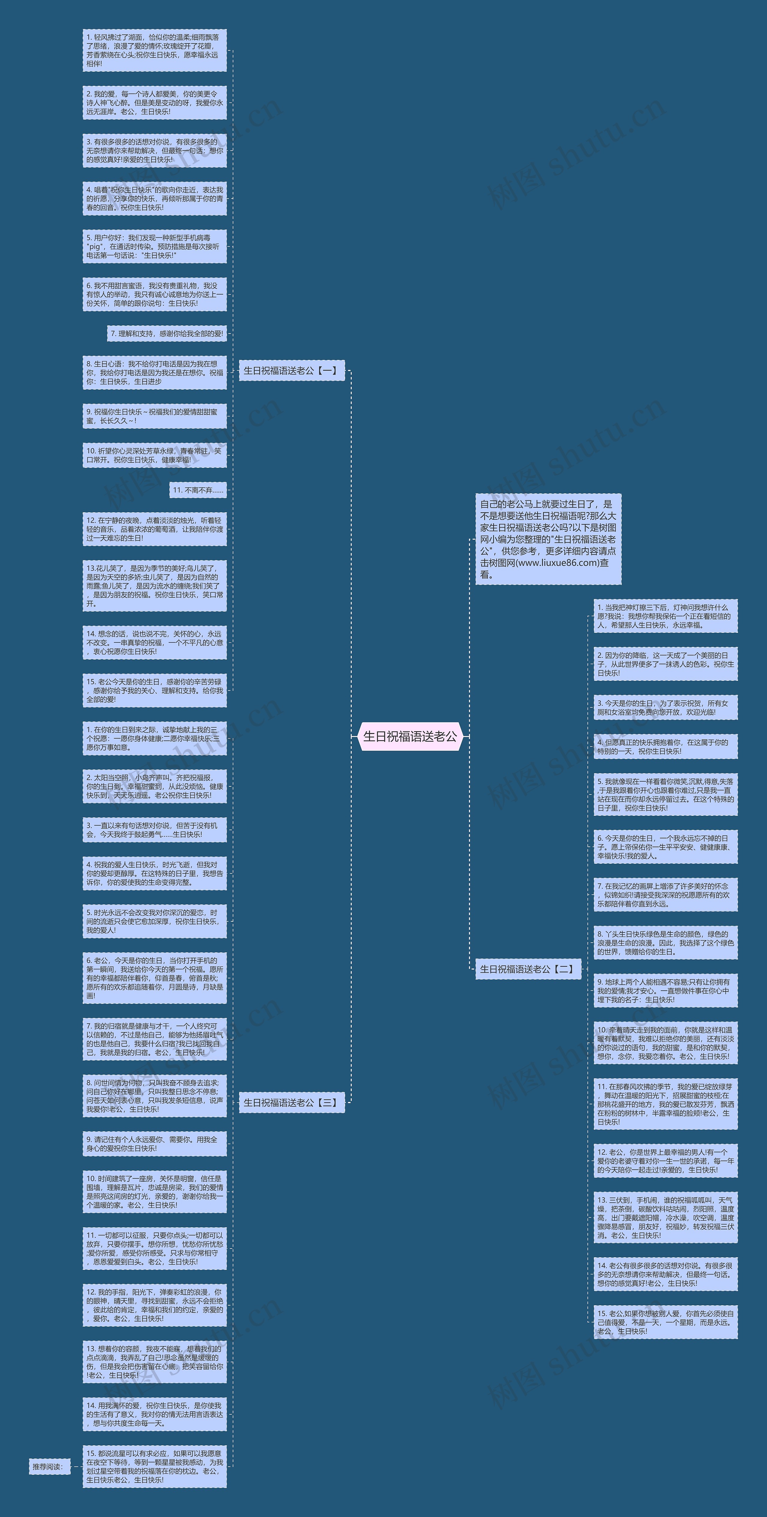 生日祝福语送老公思维导图