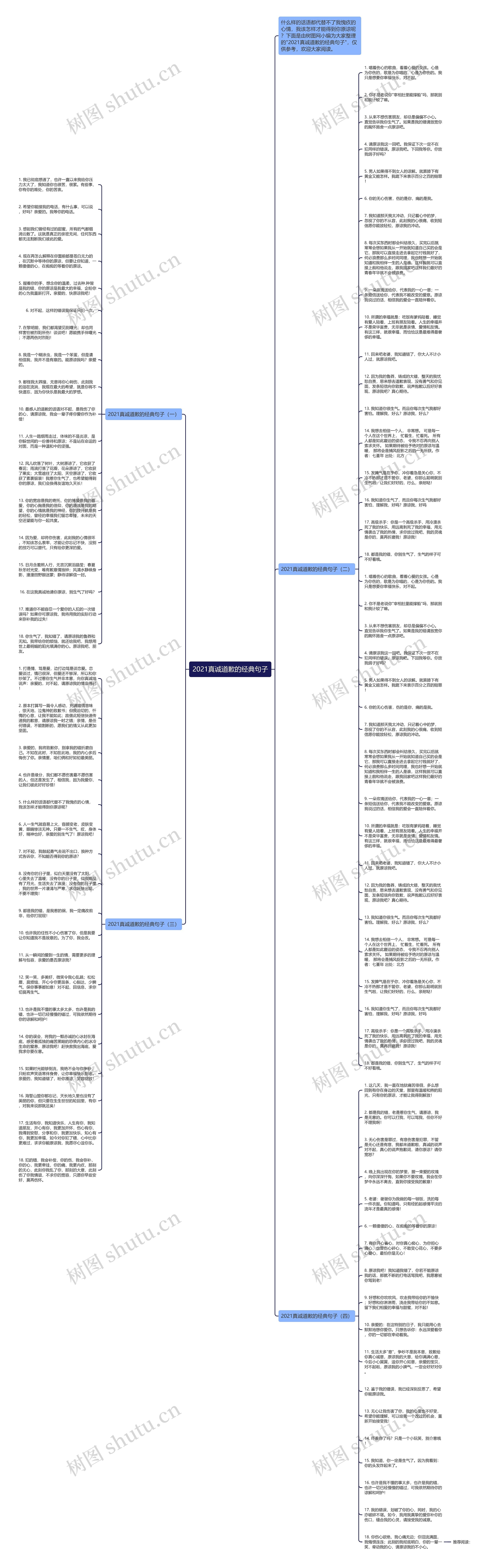 2021真诚道歉的经典句子思维导图