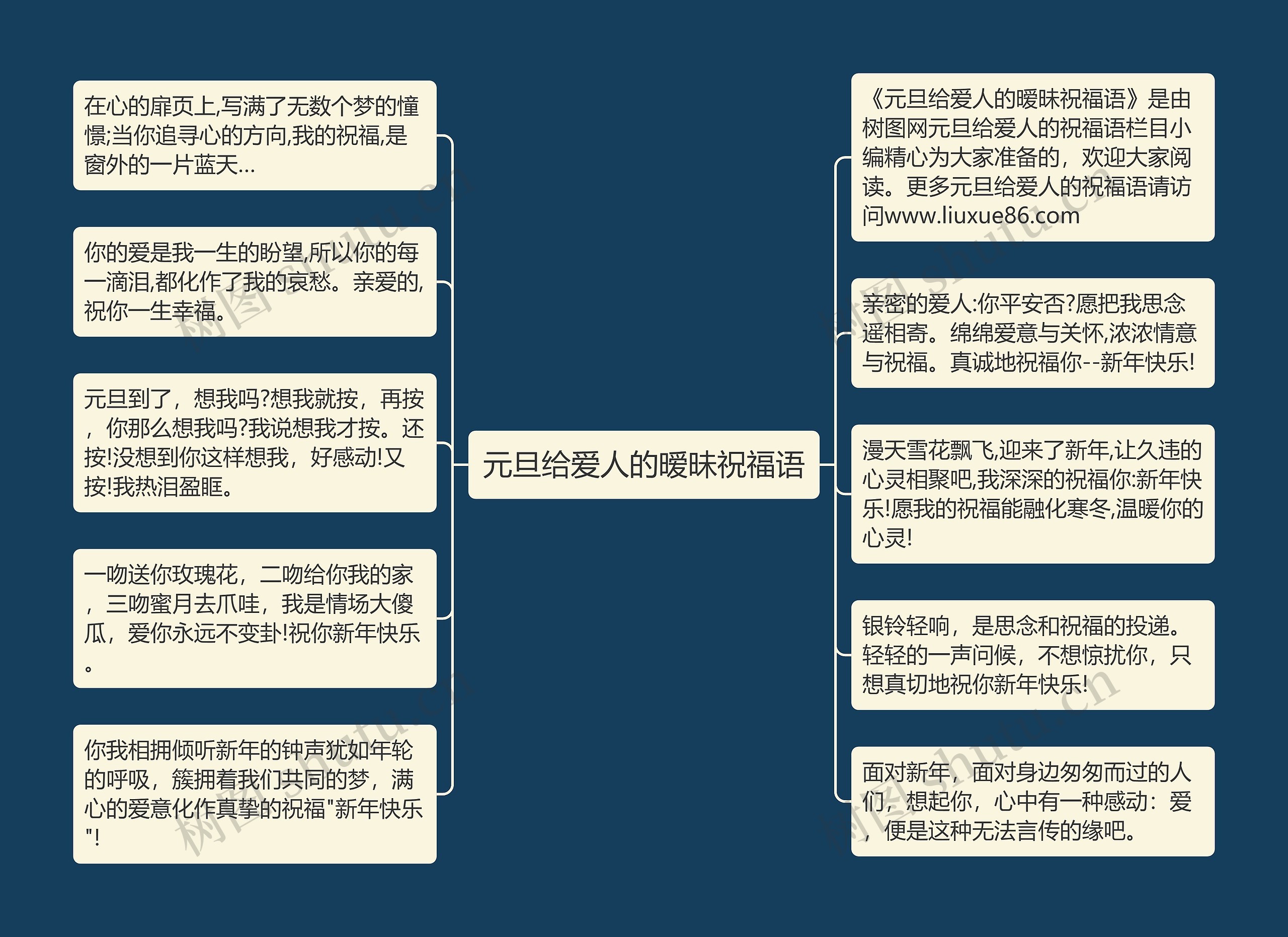 元旦给爱人的暧昧祝福语思维导图