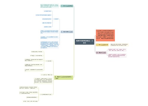 地理学科教师资格证：工业区
