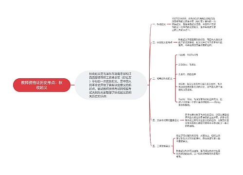 教师资格证历史考点：秋收起义