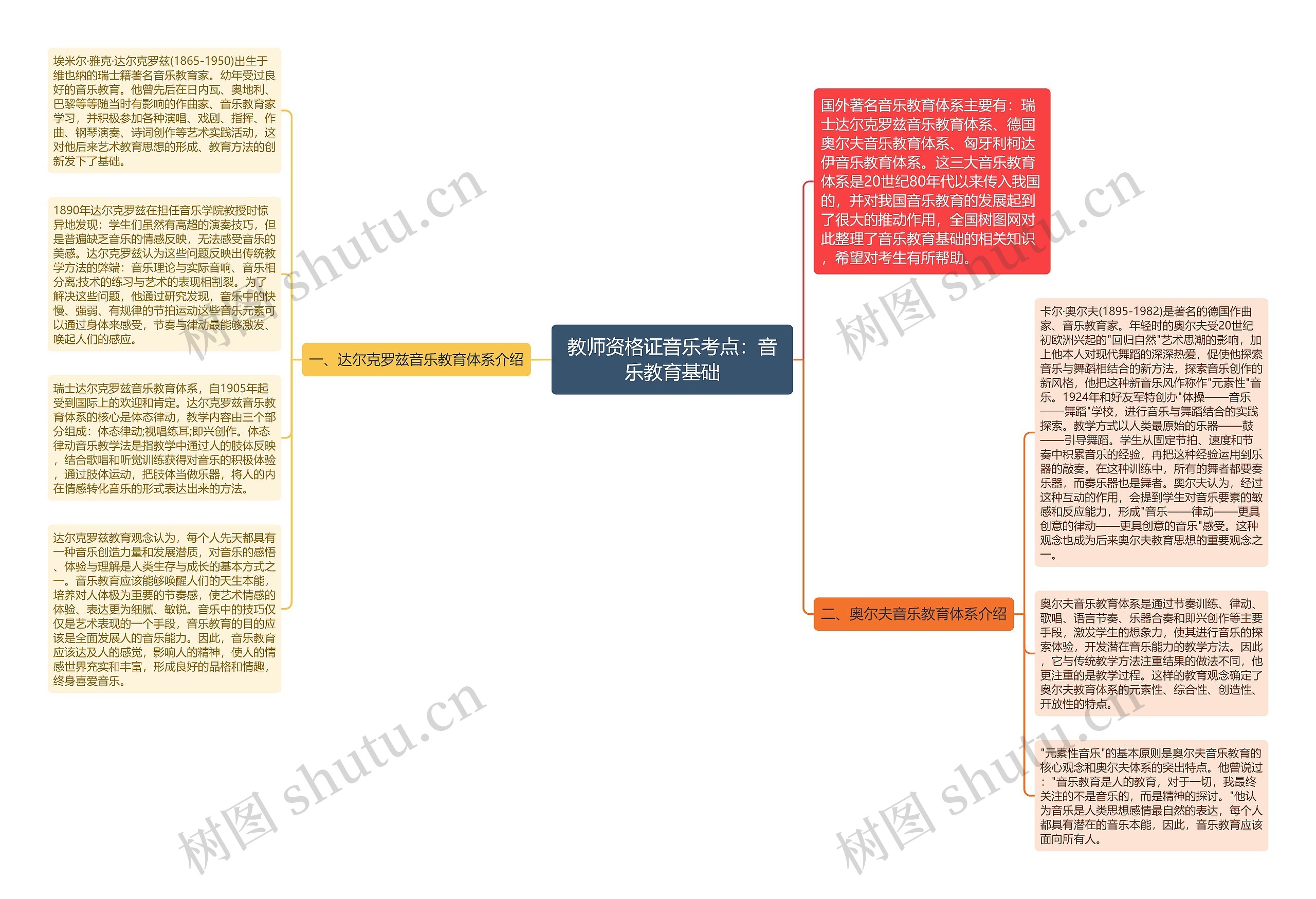 教师资格证音乐考点：音乐教育基础