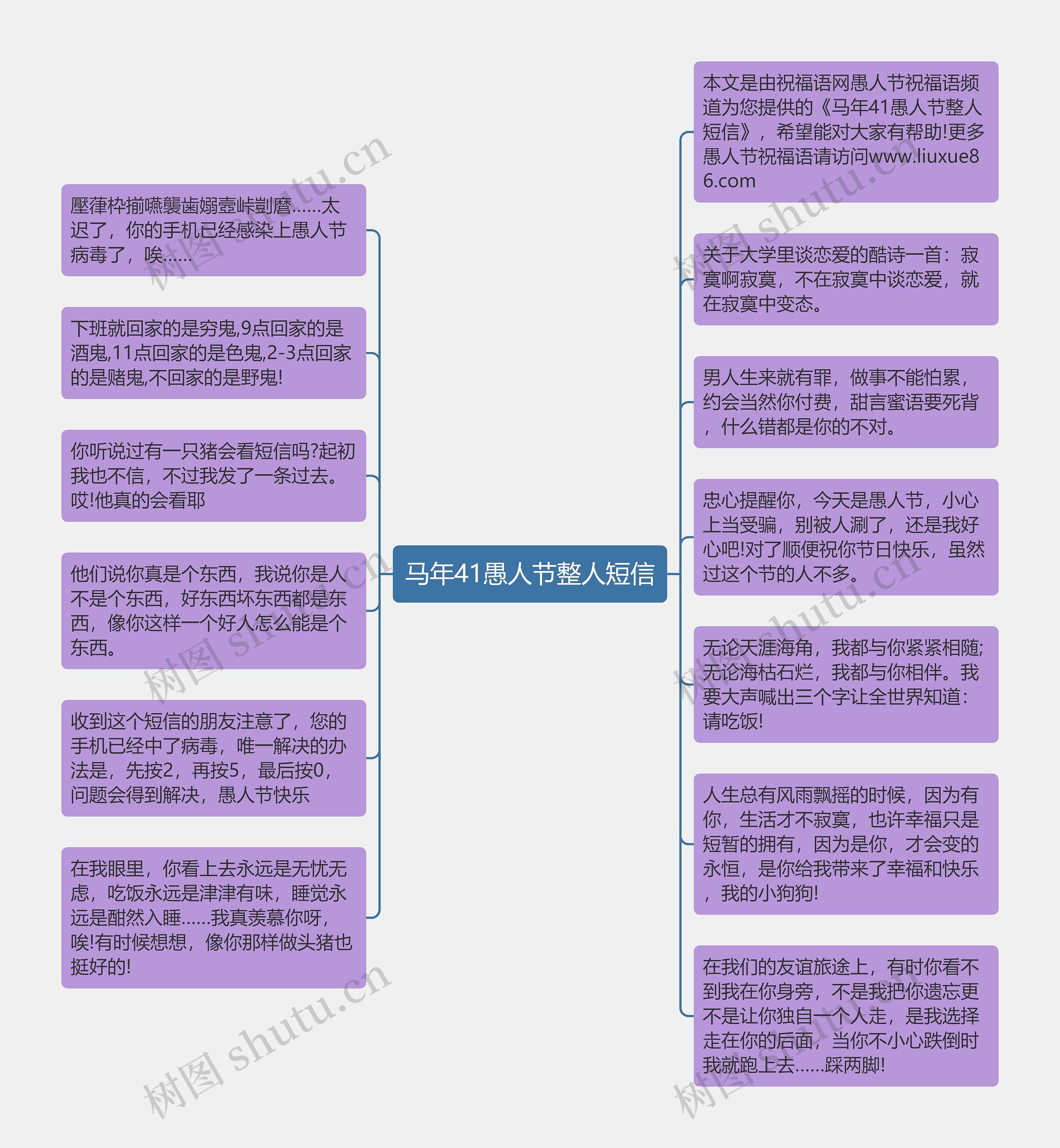 马年41愚人节整人短信思维导图