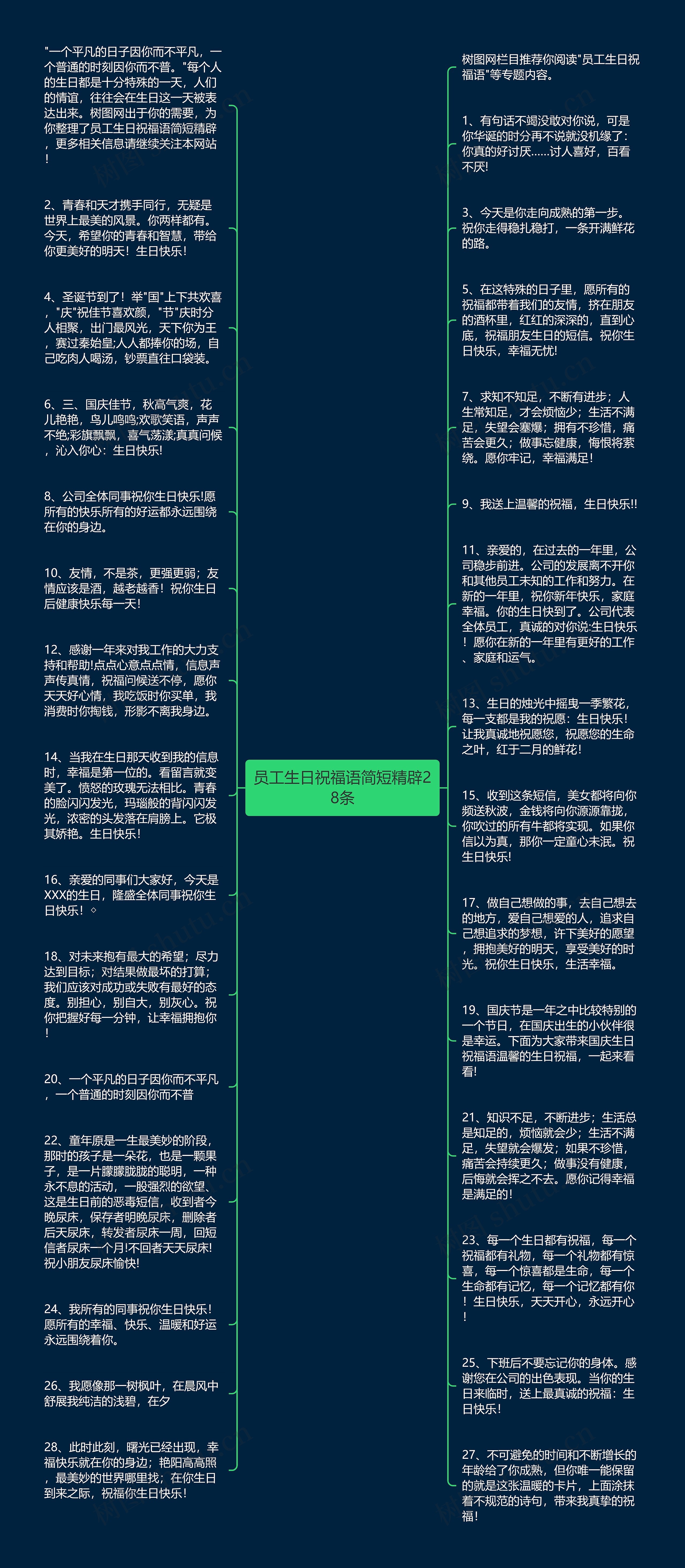 员工生日祝福语简短精辟28条思维导图