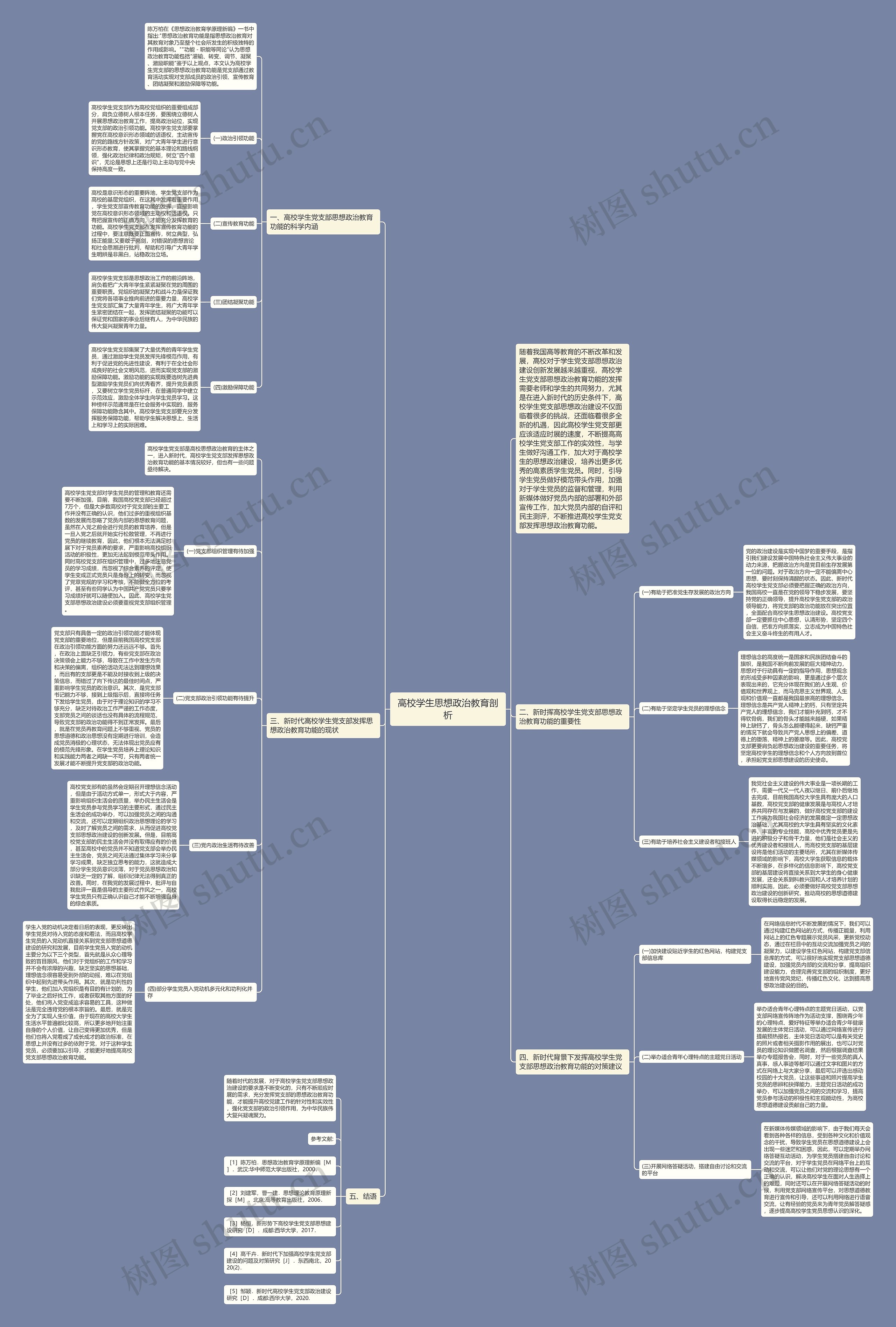 高校学生思想政治教育剖析思维导图