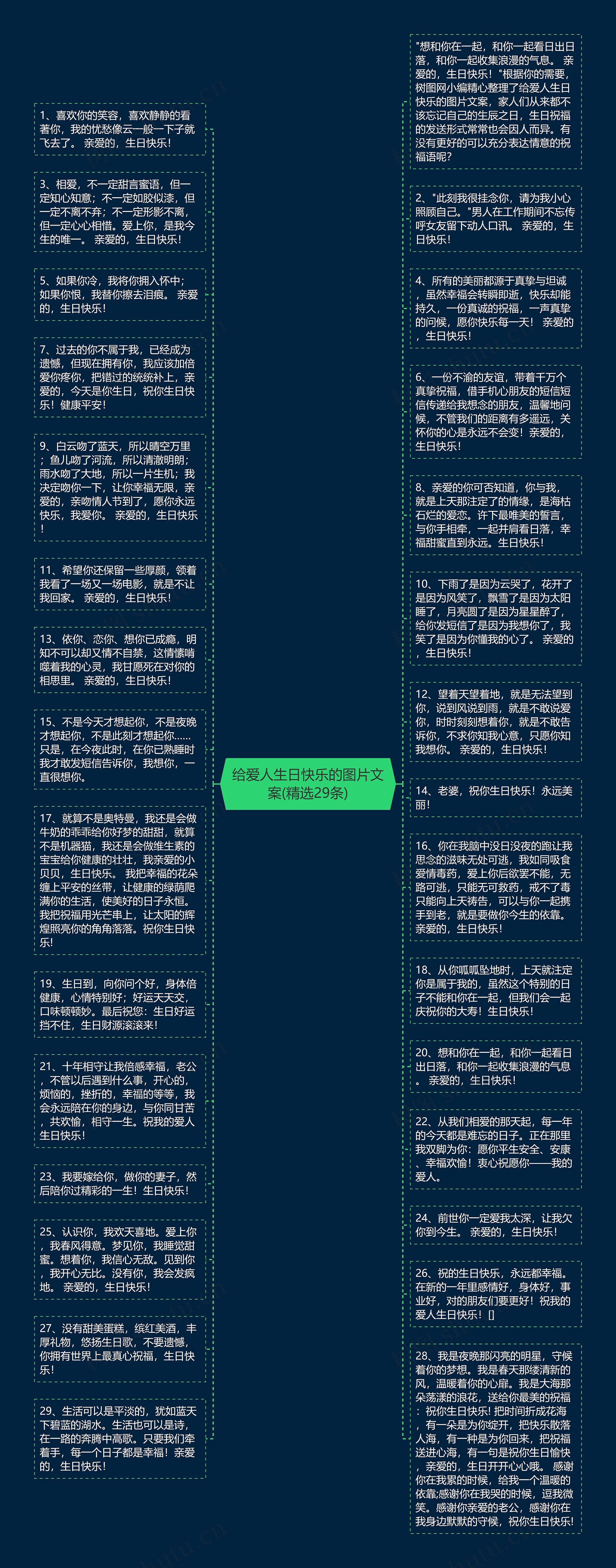 给爱人生日快乐的图片文案(精选29条)思维导图