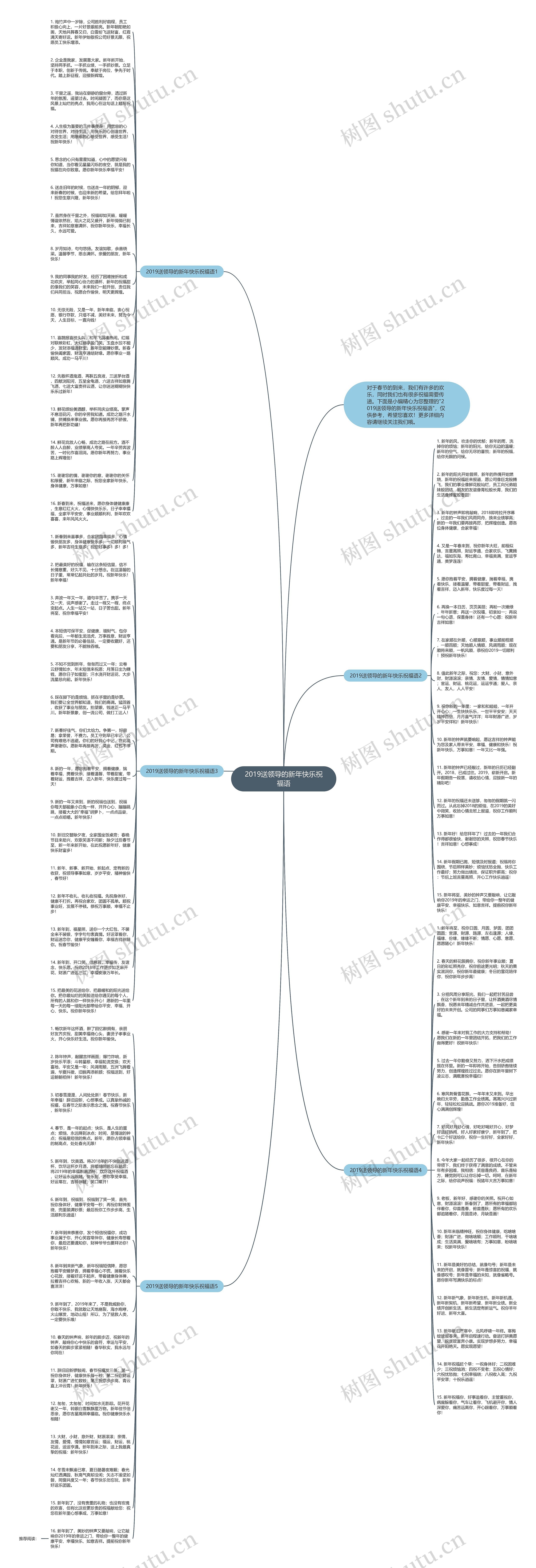 2019送领导的新年快乐祝福语思维导图