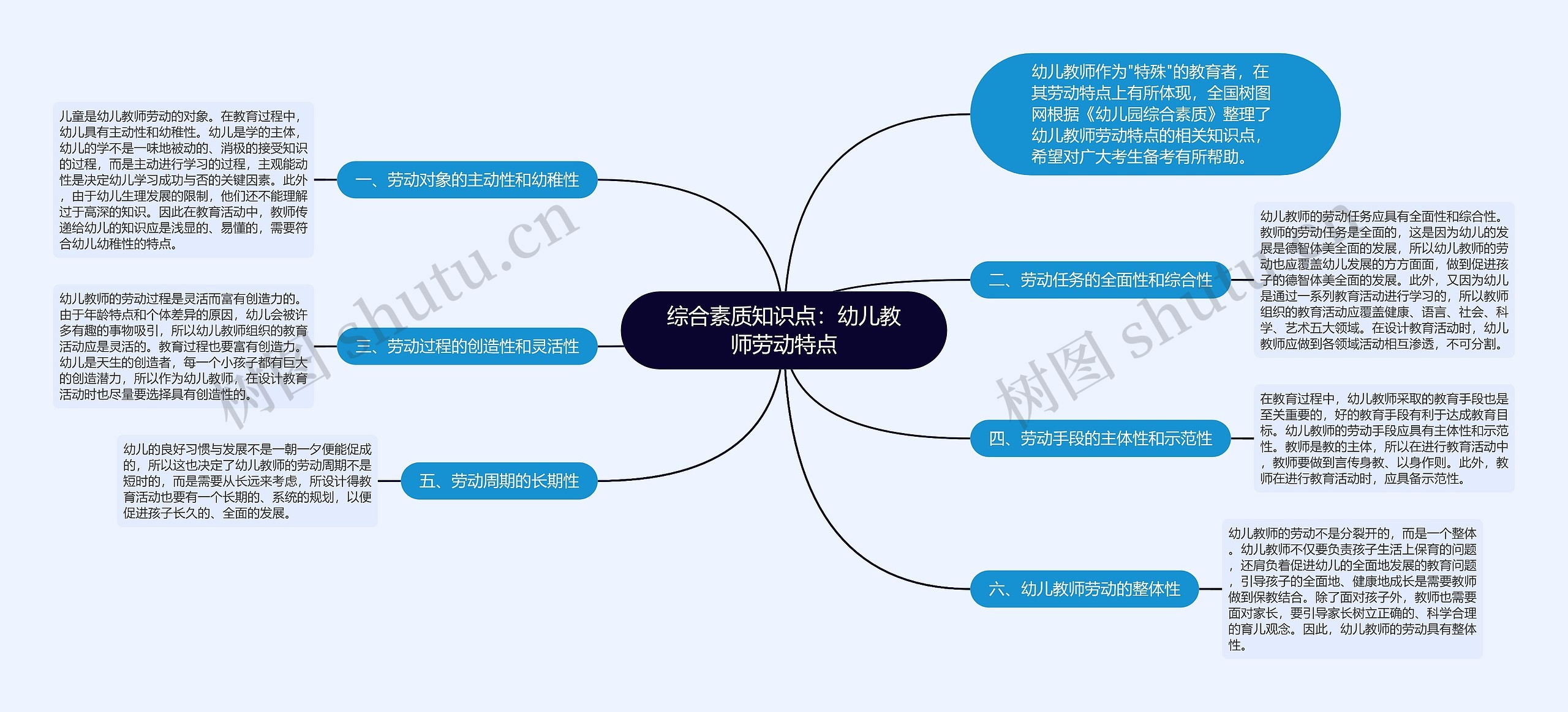 综合素质知识点：幼儿教师劳动特点思维导图