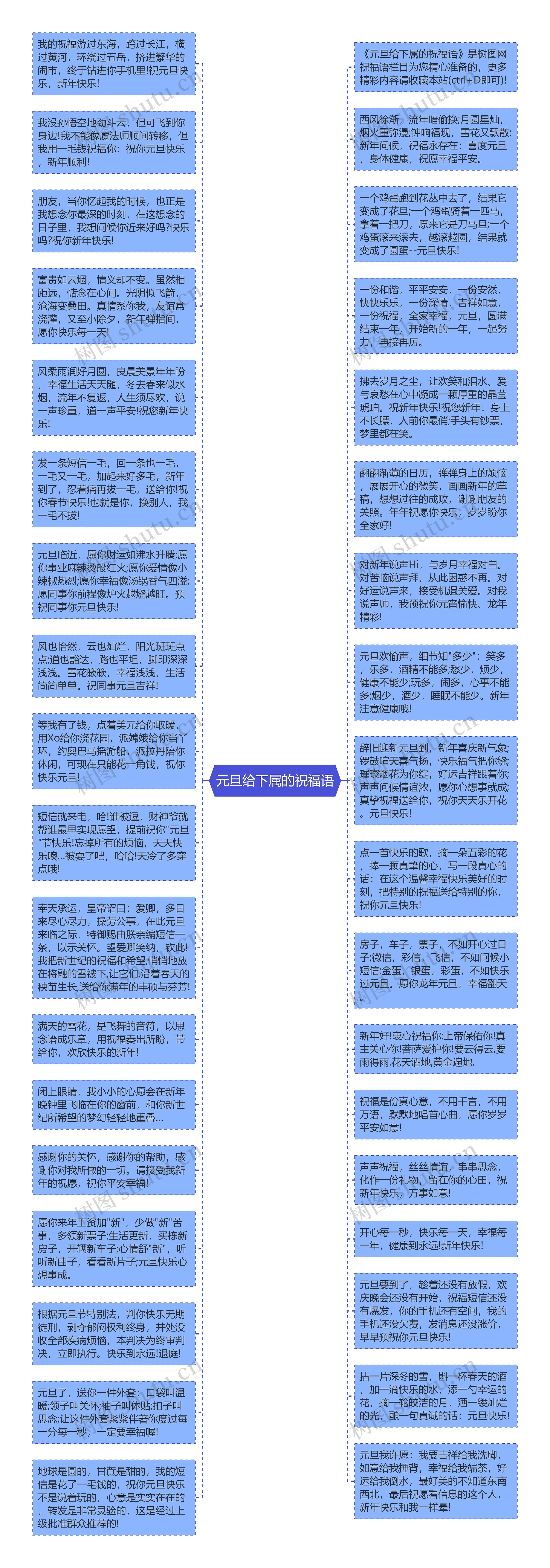 元旦给下属的祝福语思维导图