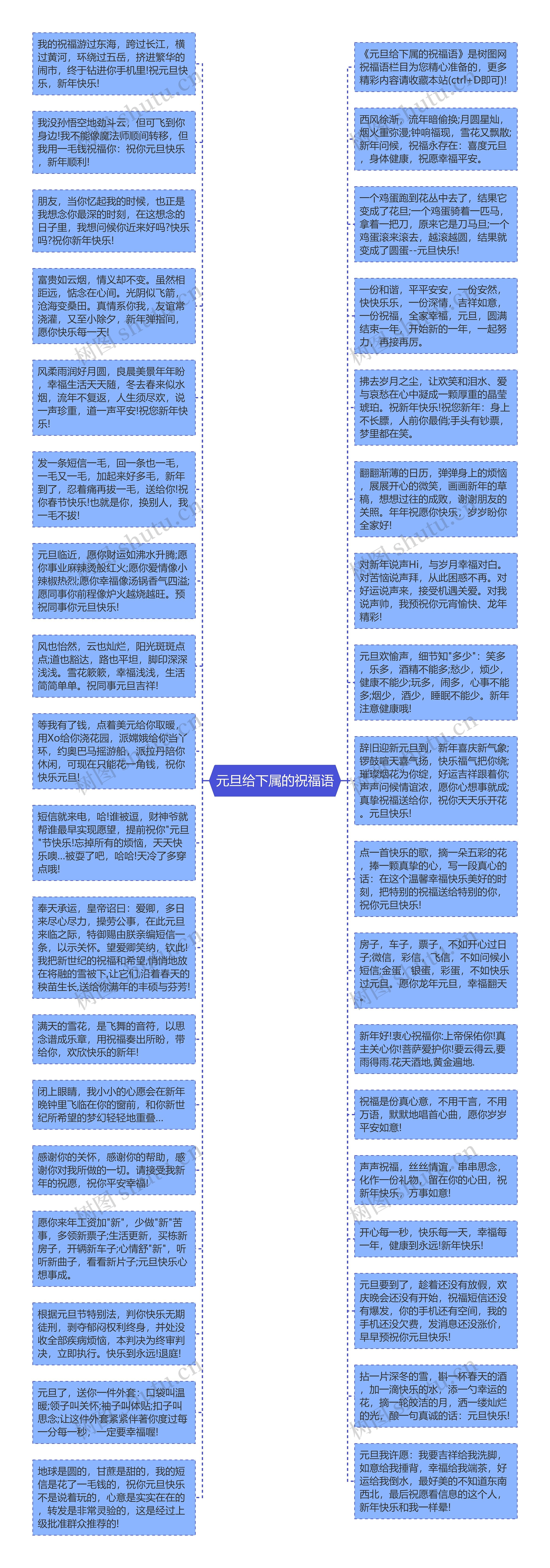 元旦给下属的祝福语思维导图高清图 元旦给下属的祝福语思维导图
