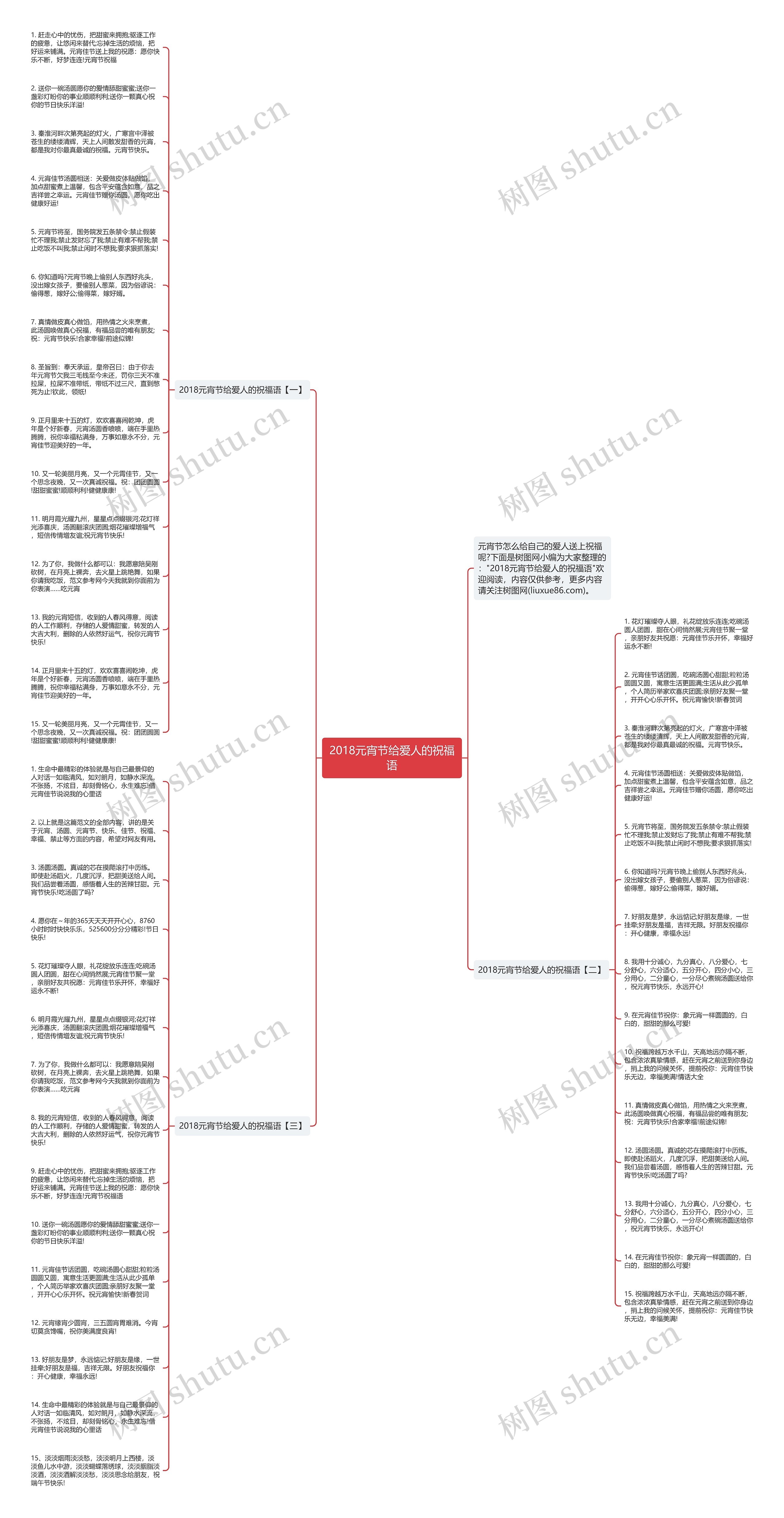 2018元宵节给爱人的祝福语思维导图