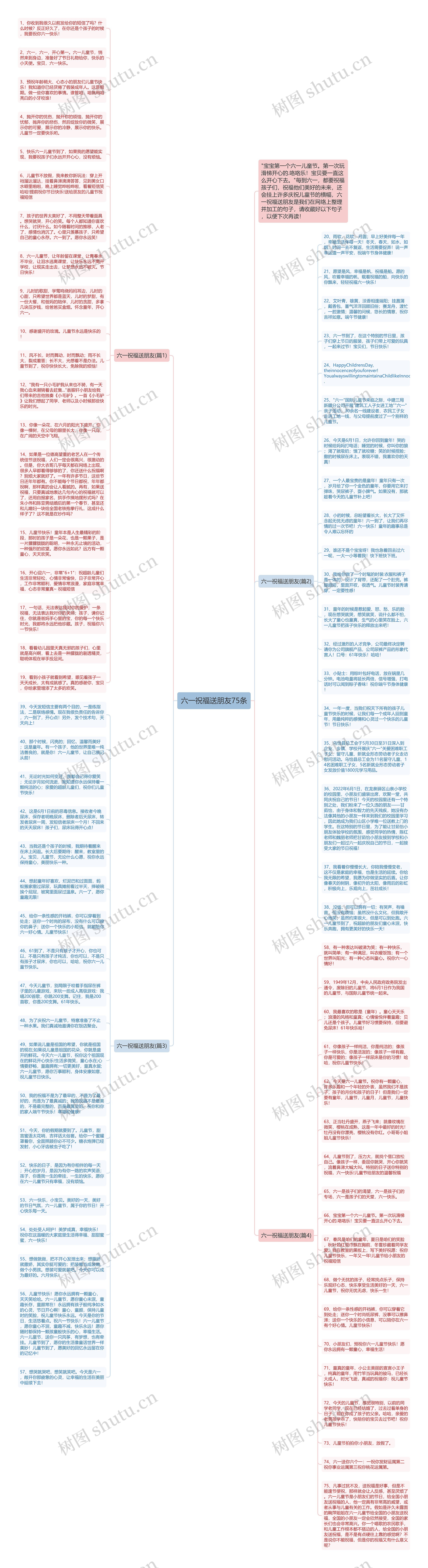 六一祝福送朋友75条思维导图