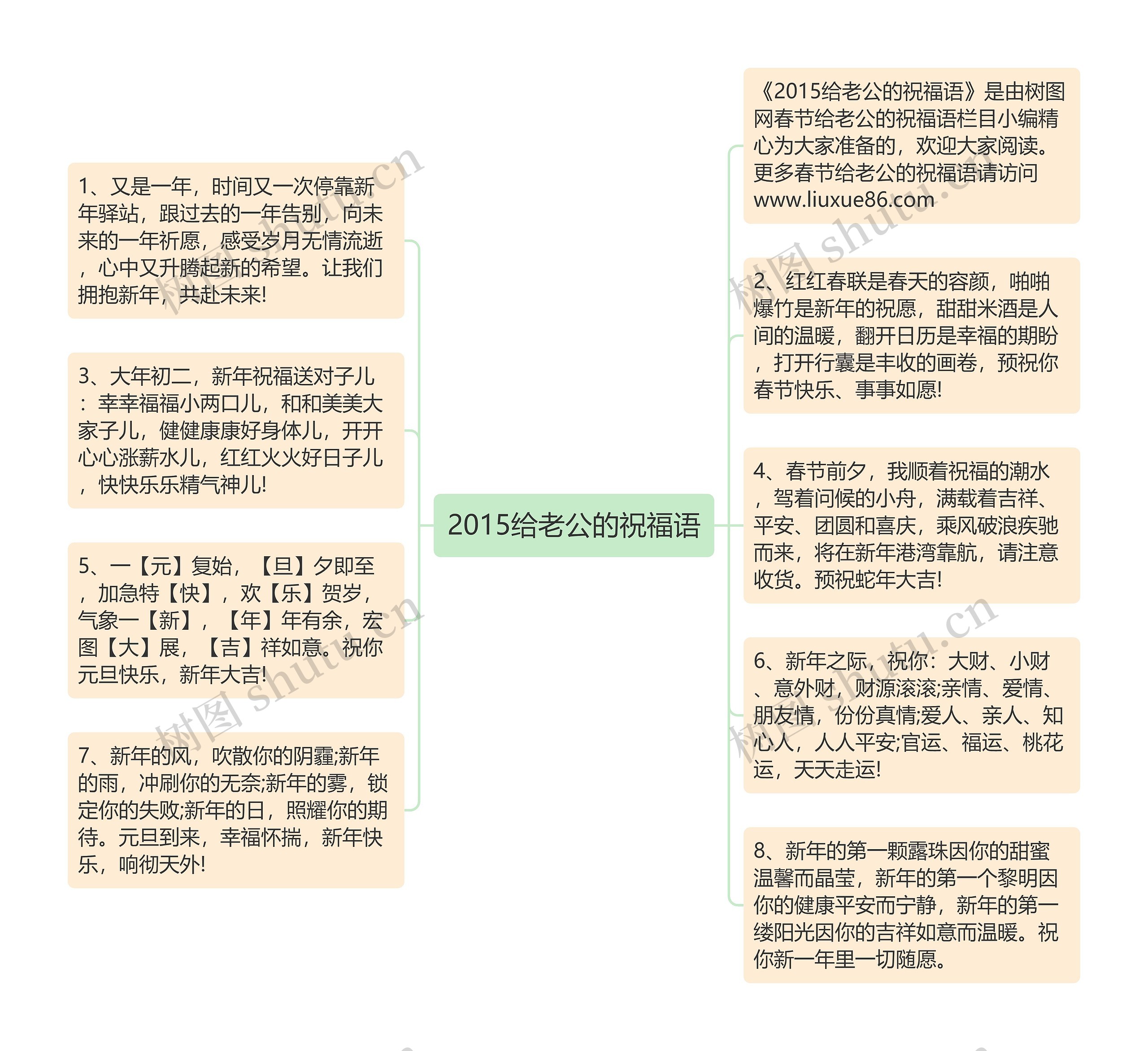 2015给老公的祝福语思维导图