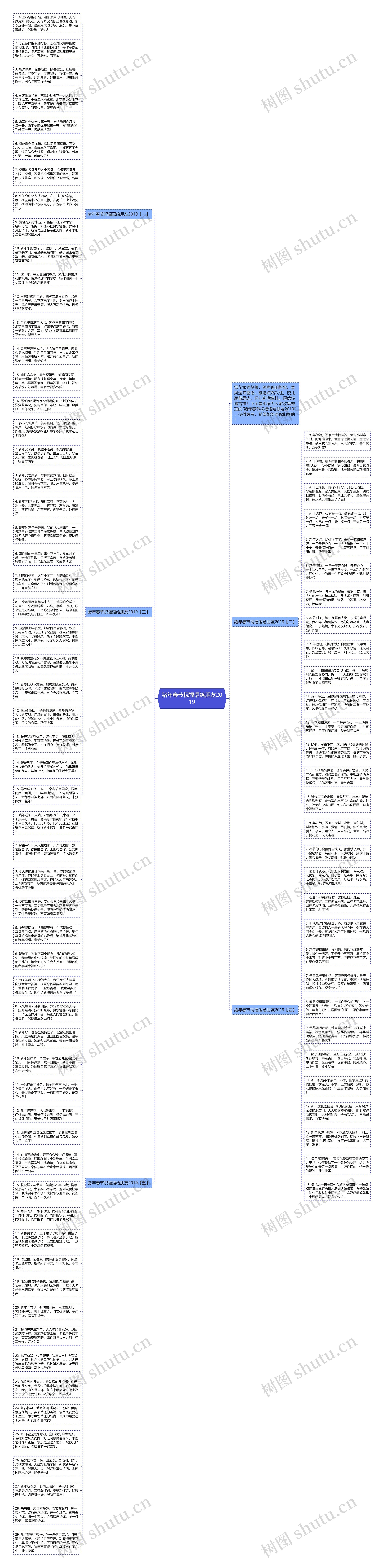 猪年春节祝福语给朋友2019思维导图
