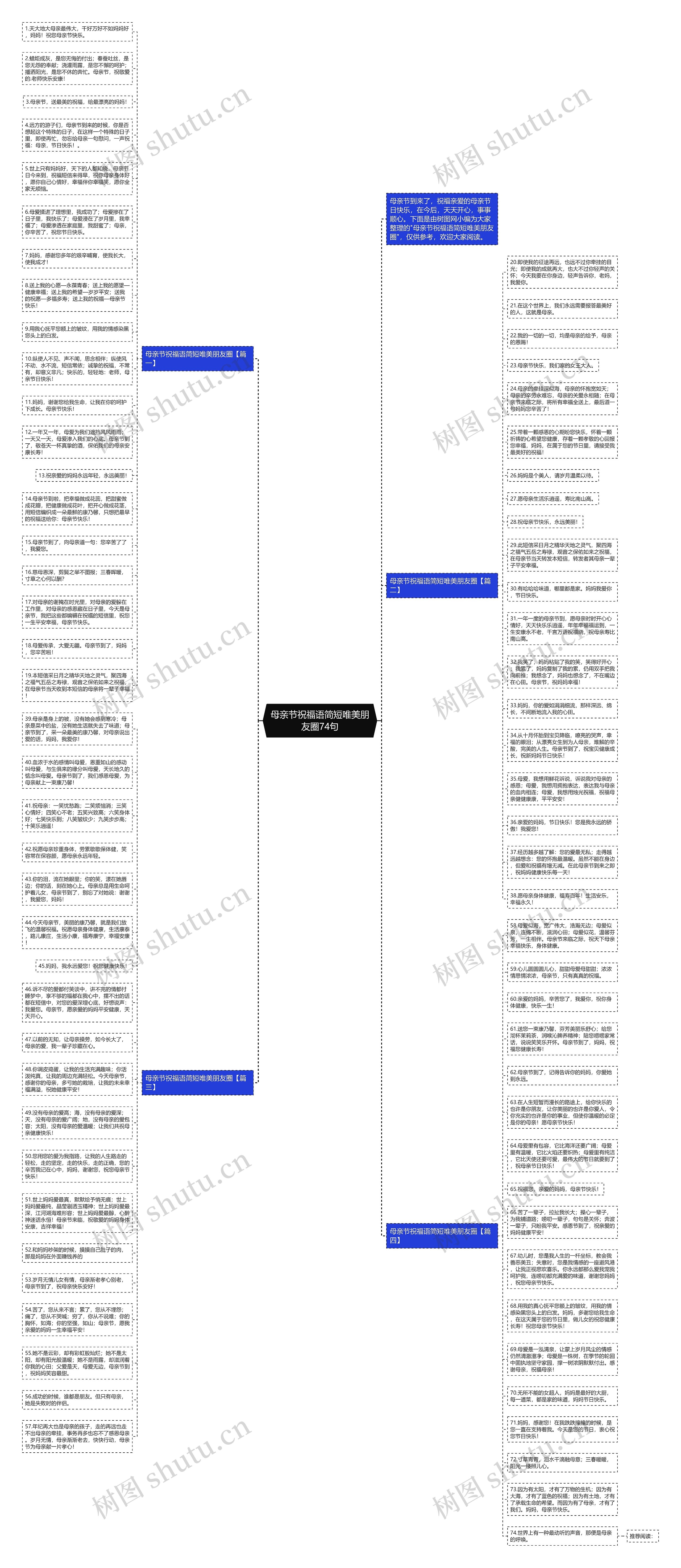 母亲节祝福语简短唯美朋友圈74句思维导图